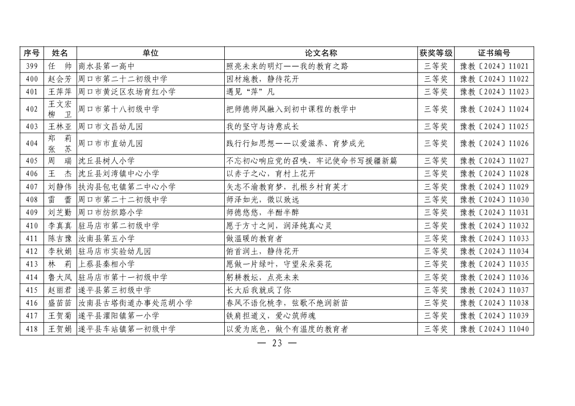 关于公布2024年“弘扬践行教育家精神”师德主题教育征文、演讲比赛评选结果的通知_Page23.png