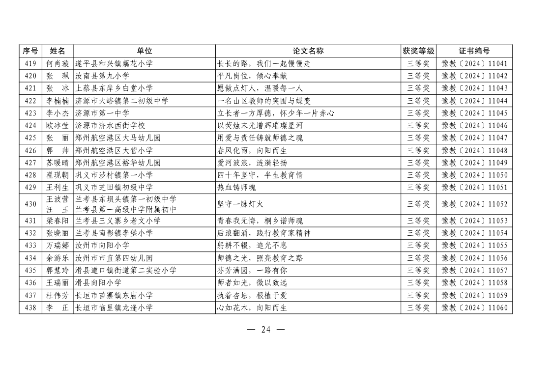 关于公布2024年“弘扬践行教育家精神”师德主题教育征文、演讲比赛评选结果的通知_Page24.png