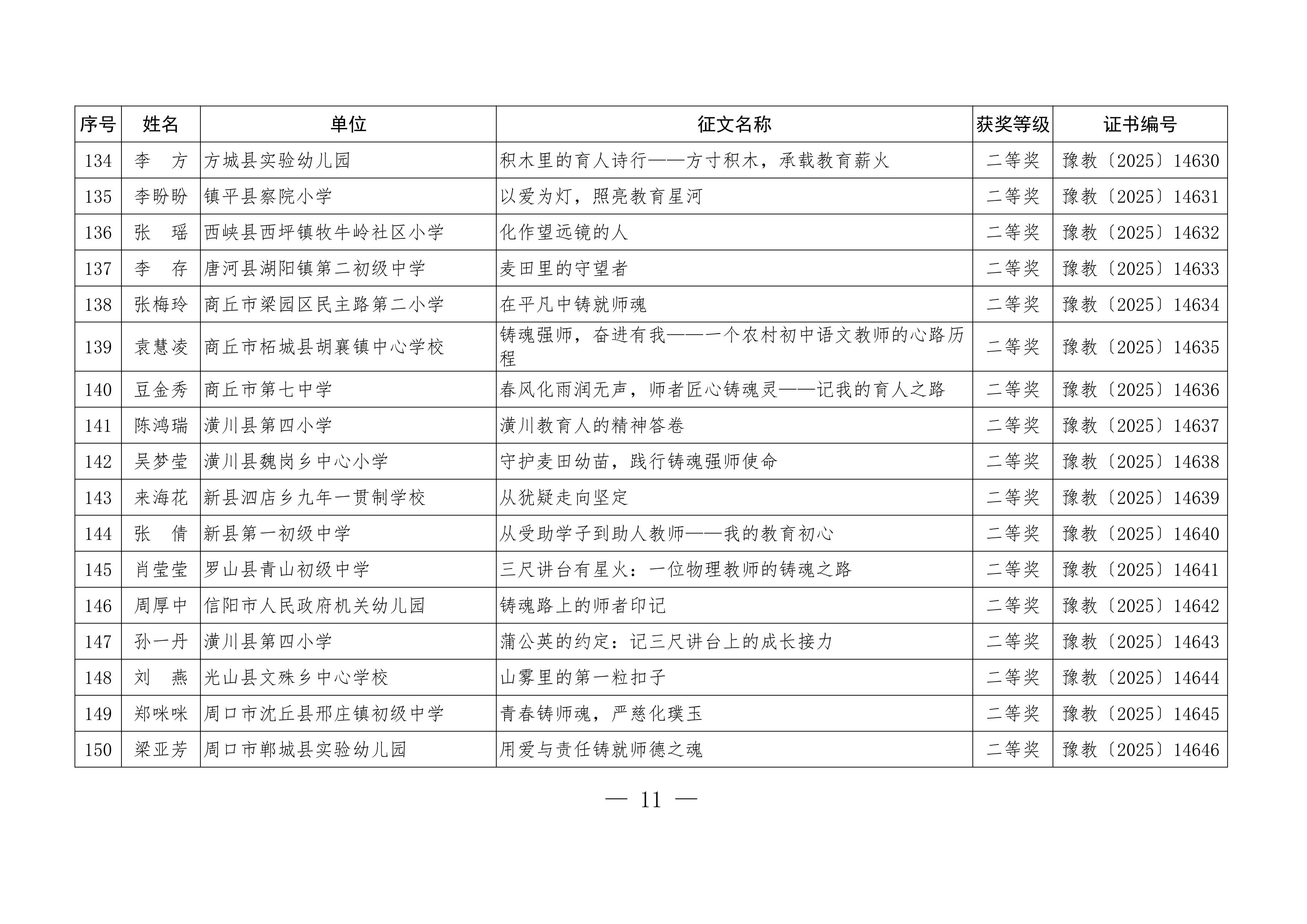 关于公布“铸魂强师，奋进有我”师德主题教育征文、演讲比赛和师德师风建设优秀案例评选结果的通知11.jpeg