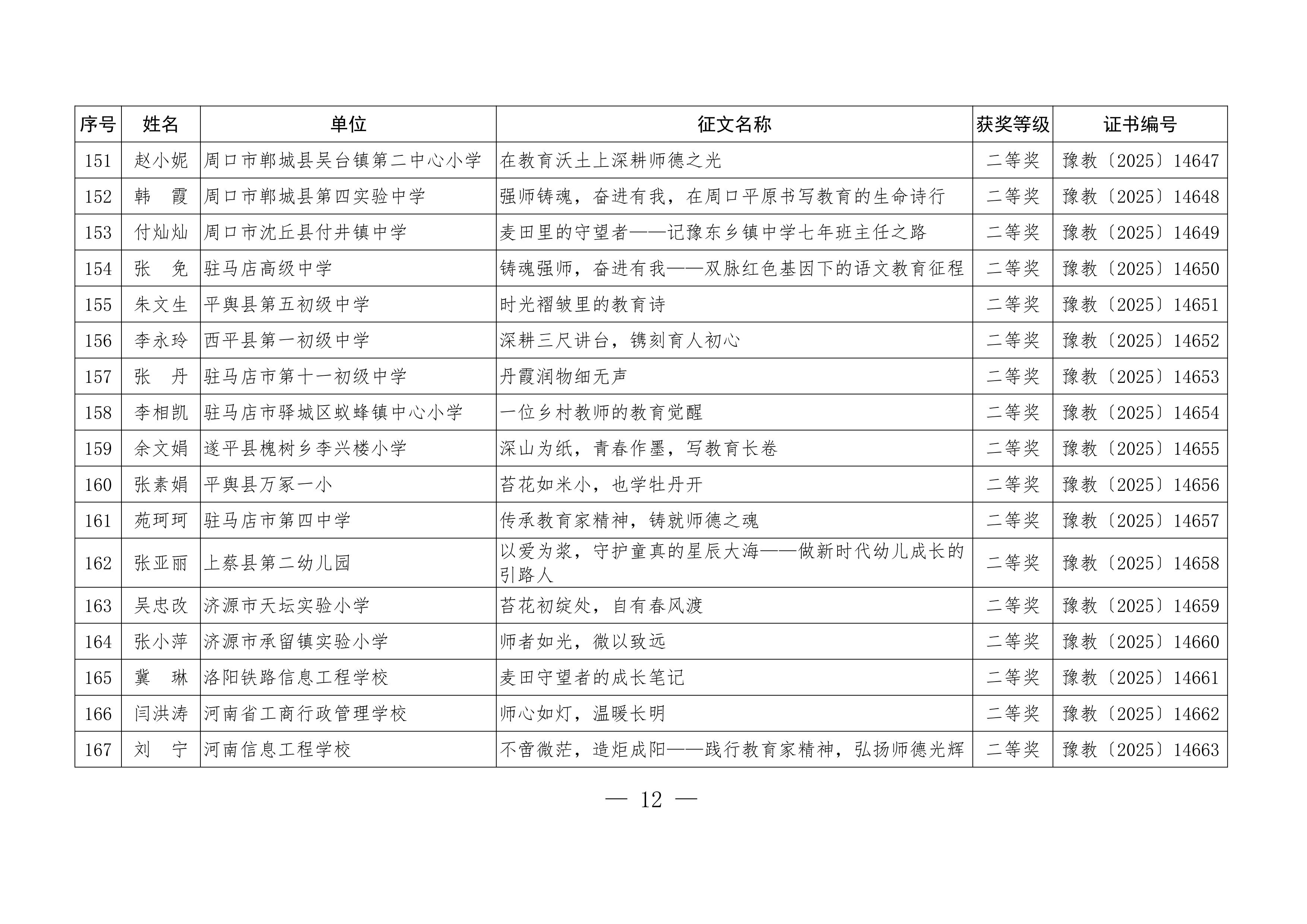 关于公布“铸魂强师，奋进有我”师德主题教育征文、演讲比赛和师德师风建设优秀案例评选结果的通知12.jpeg