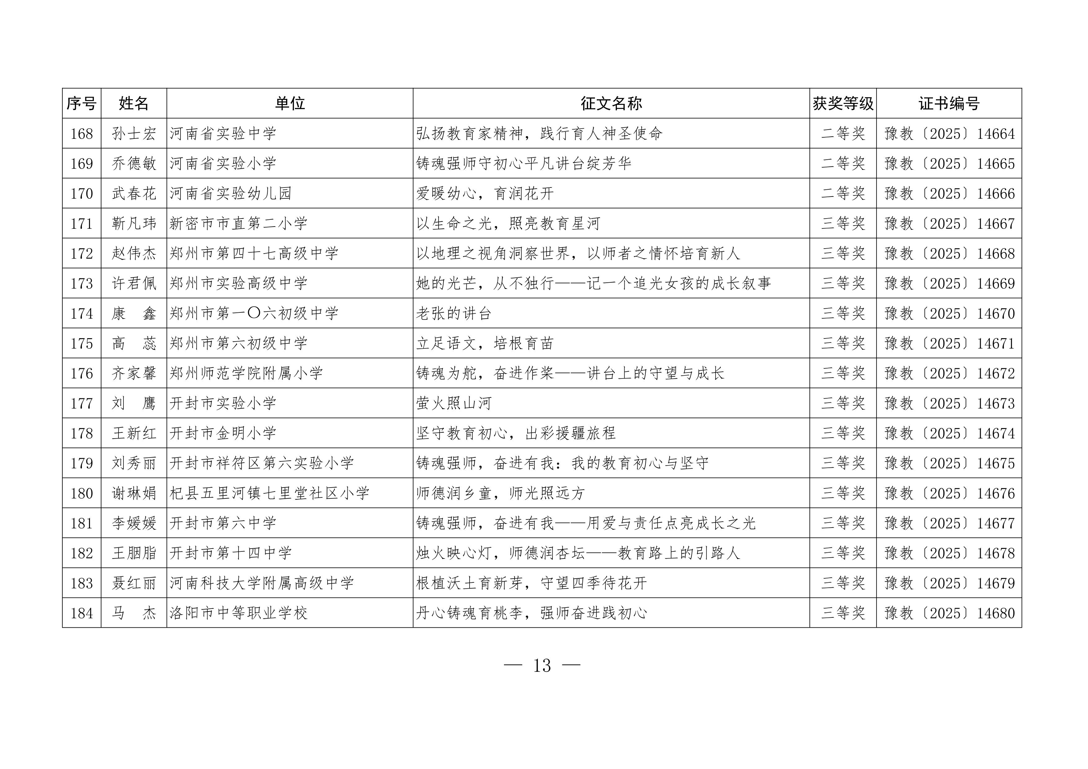 关于公布“铸魂强师，奋进有我”师德主题教育征文、演讲比赛和师德师风建设优秀案例评选结果的通知13.jpeg