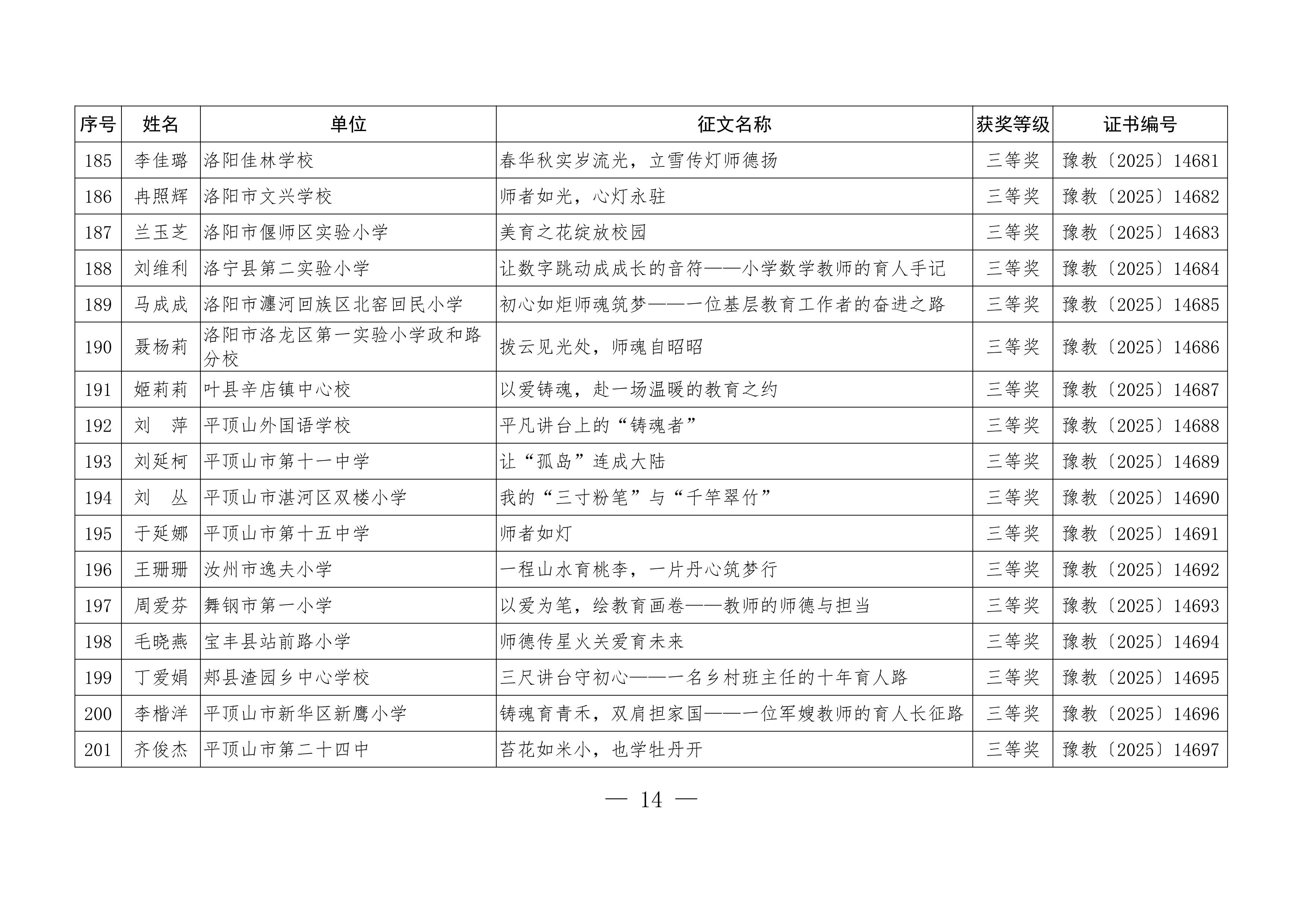 关于公布“铸魂强师，奋进有我”师德主题教育征文、演讲比赛和师德师风建设优秀案例评选结果的通知14.jpeg