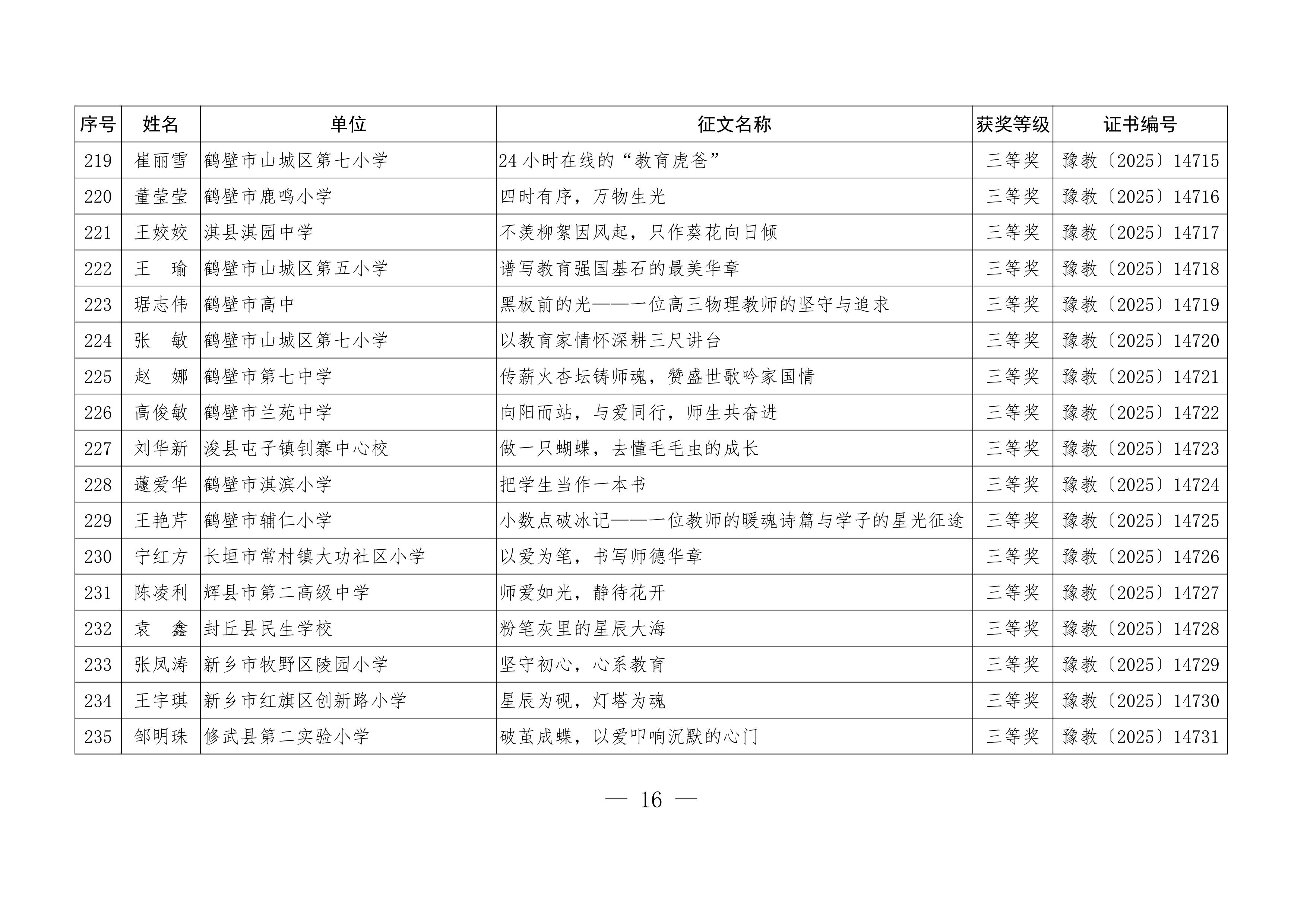 关于公布“铸魂强师，奋进有我”师德主题教育征文、演讲比赛和师德师风建设优秀案例评选结果的通知16.jpeg