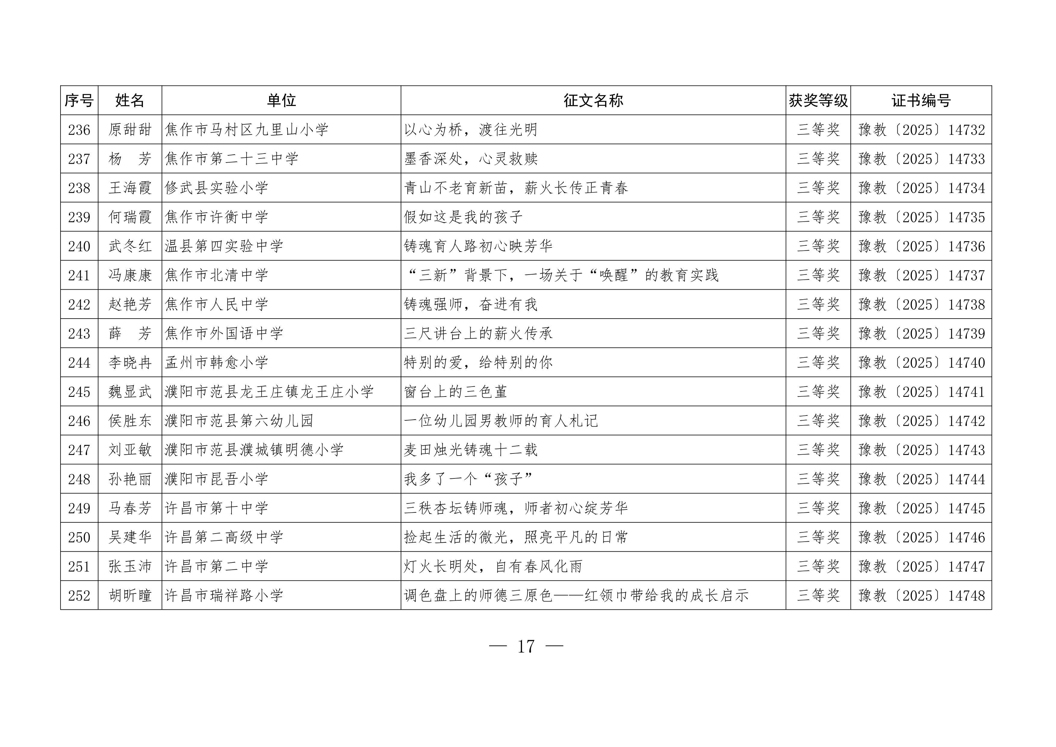 关于公布“铸魂强师，奋进有我”师德主题教育征文、演讲比赛和师德师风建设优秀案例评选结果的通知17.jpeg