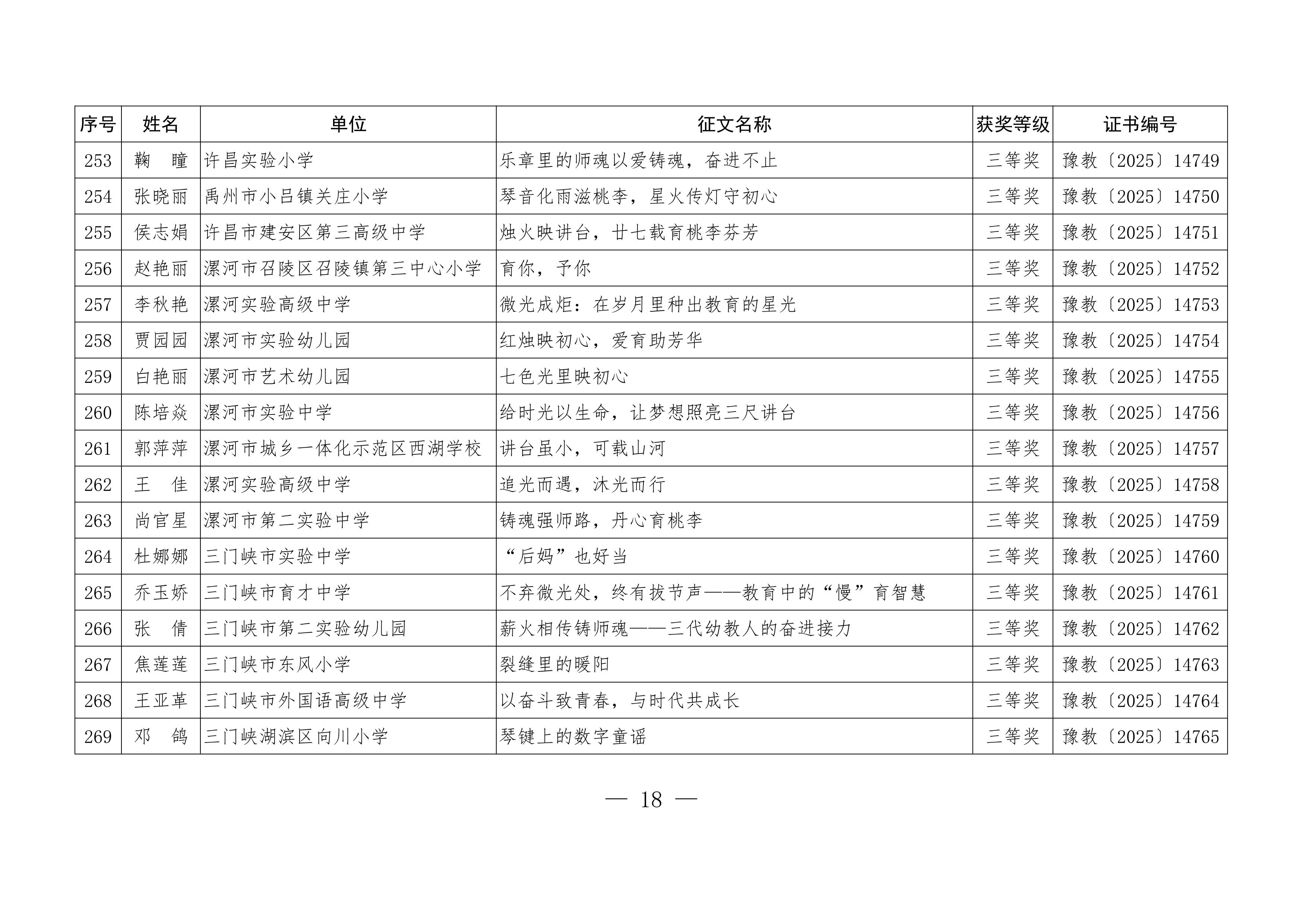 关于公布“铸魂强师，奋进有我”师德主题教育征文、演讲比赛和师德师风建设优秀案例评选结果的通知18.jpeg