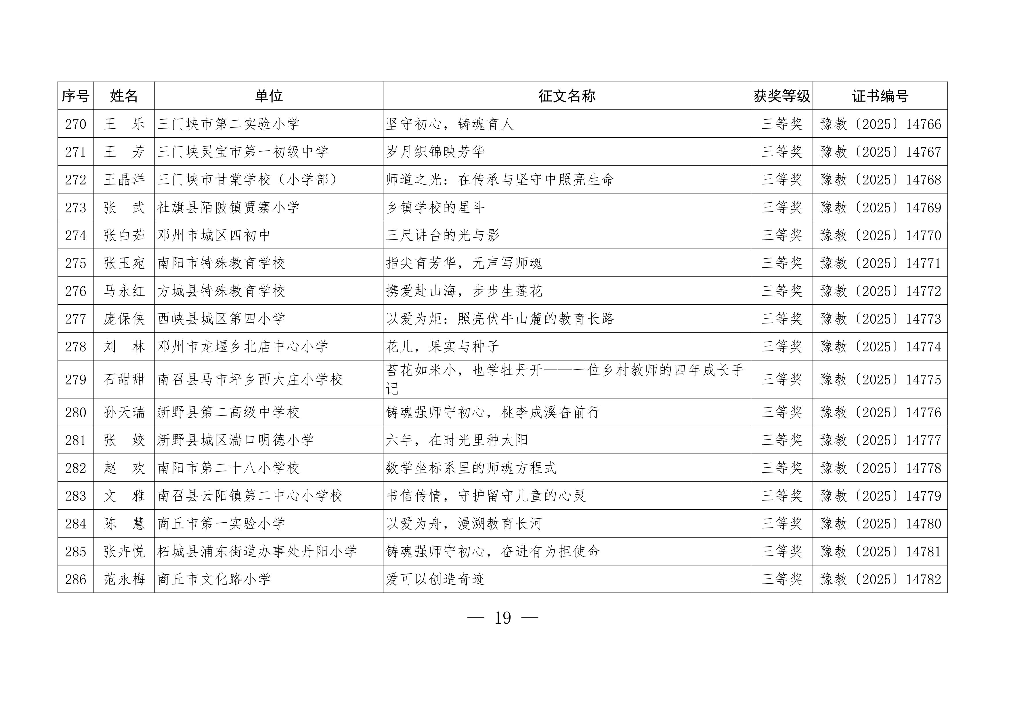 关于公布“铸魂强师，奋进有我”师德主题教育征文、演讲比赛和师德师风建设优秀案例评选结果的通知19.jpeg
