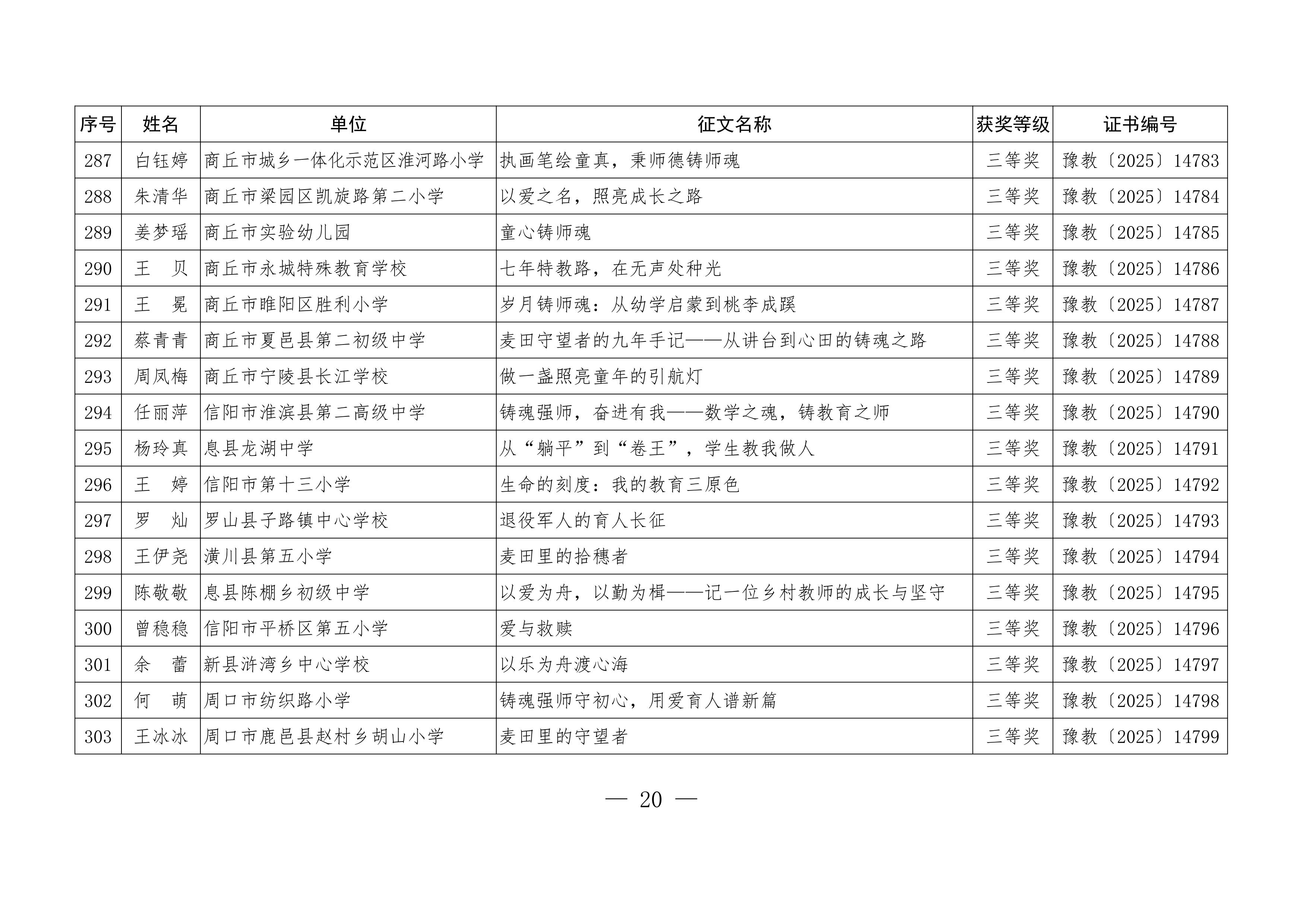 关于公布“铸魂强师，奋进有我”师德主题教育征文、演讲比赛和师德师风建设优秀案例评选结果的通知20.jpeg