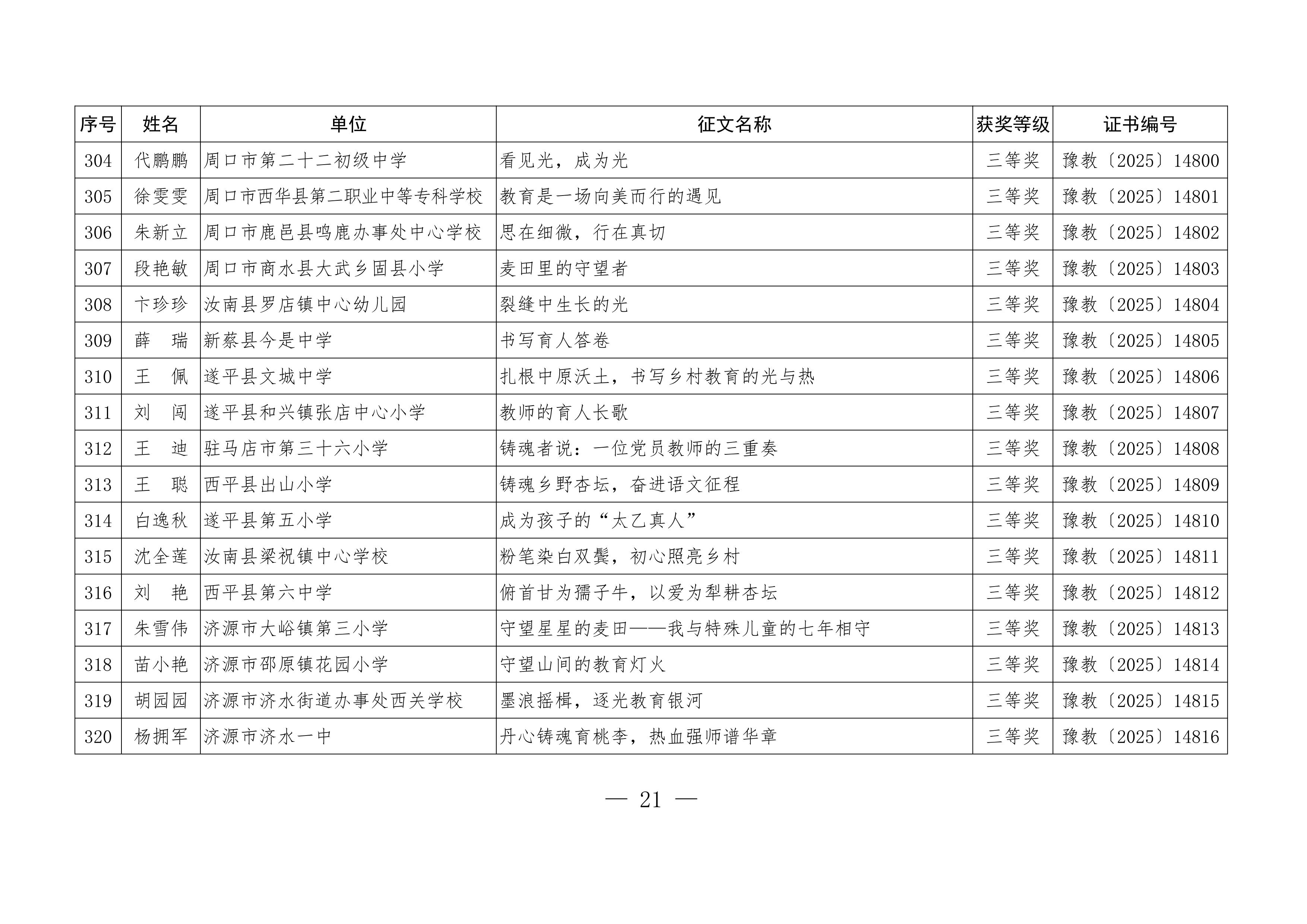 关于公布“铸魂强师，奋进有我”师德主题教育征文、演讲比赛和师德师风建设优秀案例评选结果的通知21.jpeg