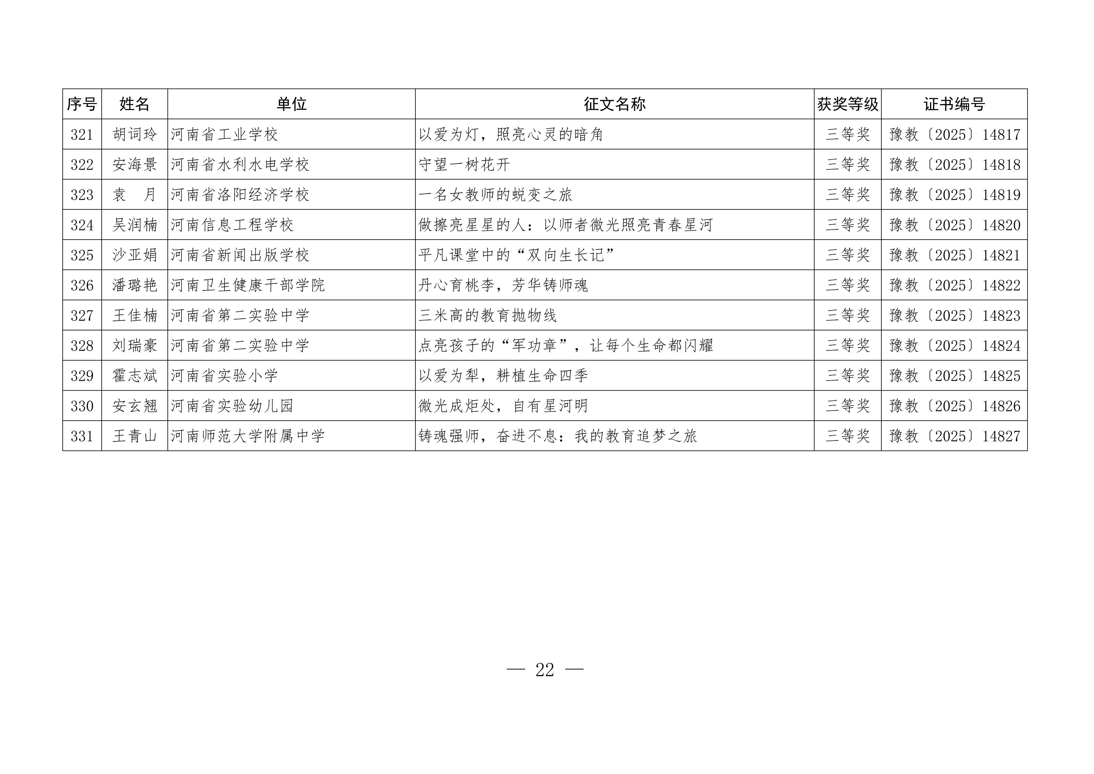 关于公布“铸魂强师，奋进有我”师德主题教育征文、演讲比赛和师德师风建设优秀案例评选结果的通知22.jpeg