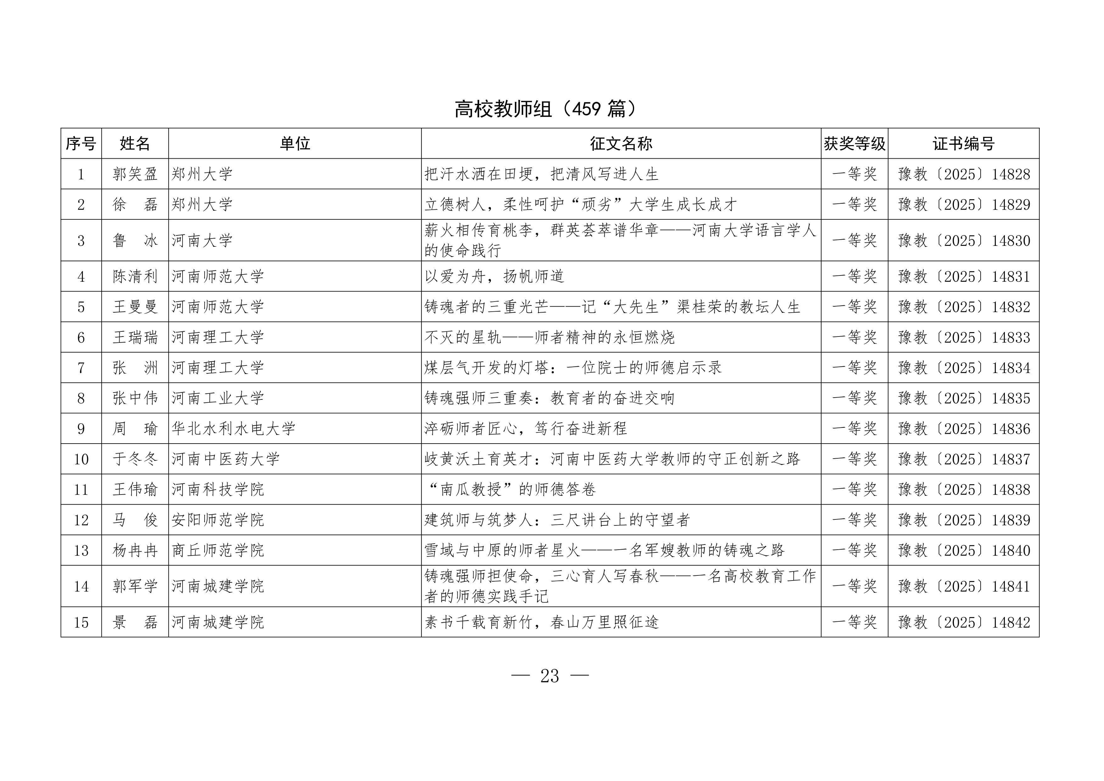 关于公布“铸魂强师，奋进有我”师德主题教育征文、演讲比赛和师德师风建设优秀案例评选结果的通知23.jpeg