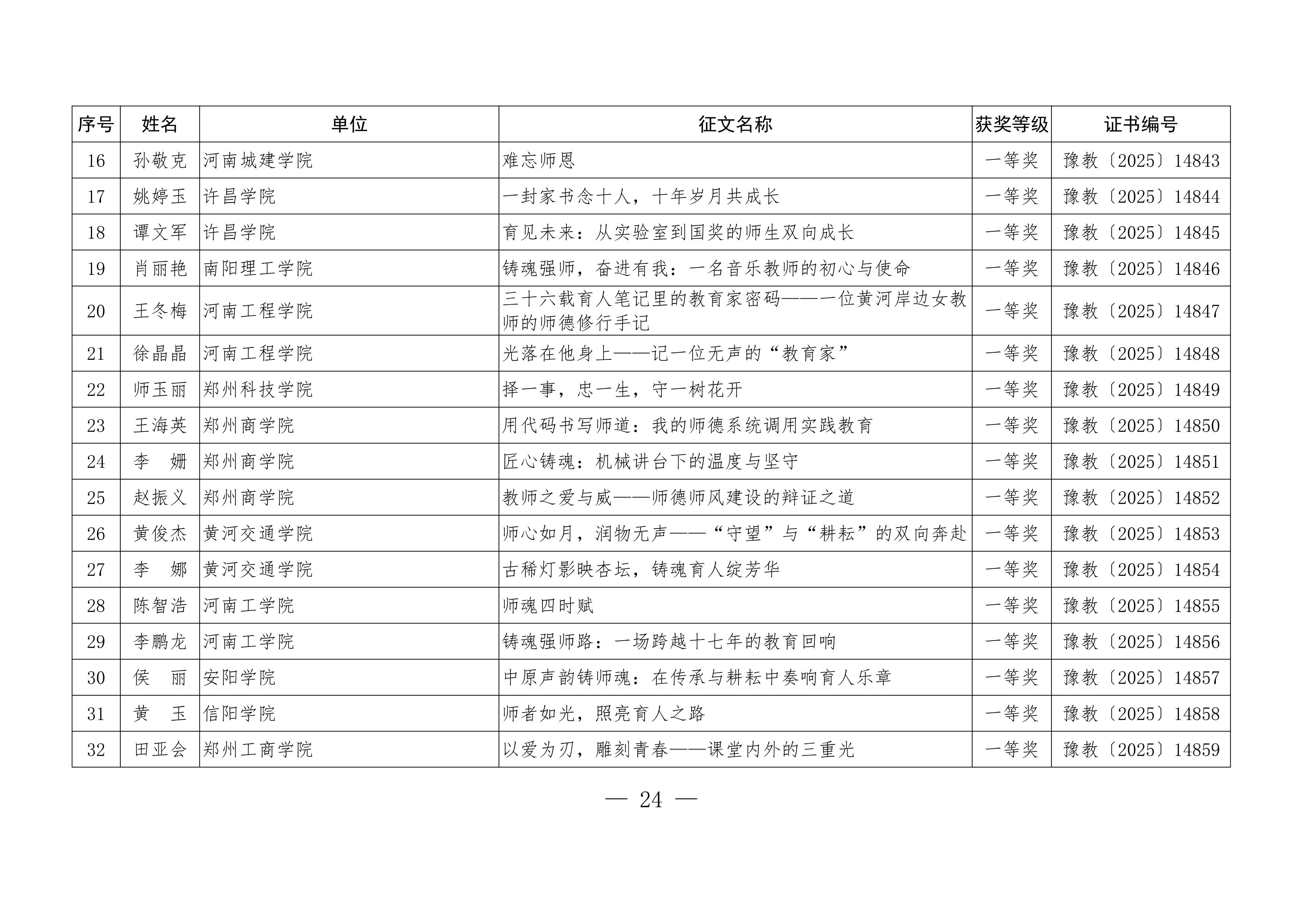 关于公布“铸魂强师，奋进有我”师德主题教育征文、演讲比赛和师德师风建设优秀案例评选结果的通知24.jpeg