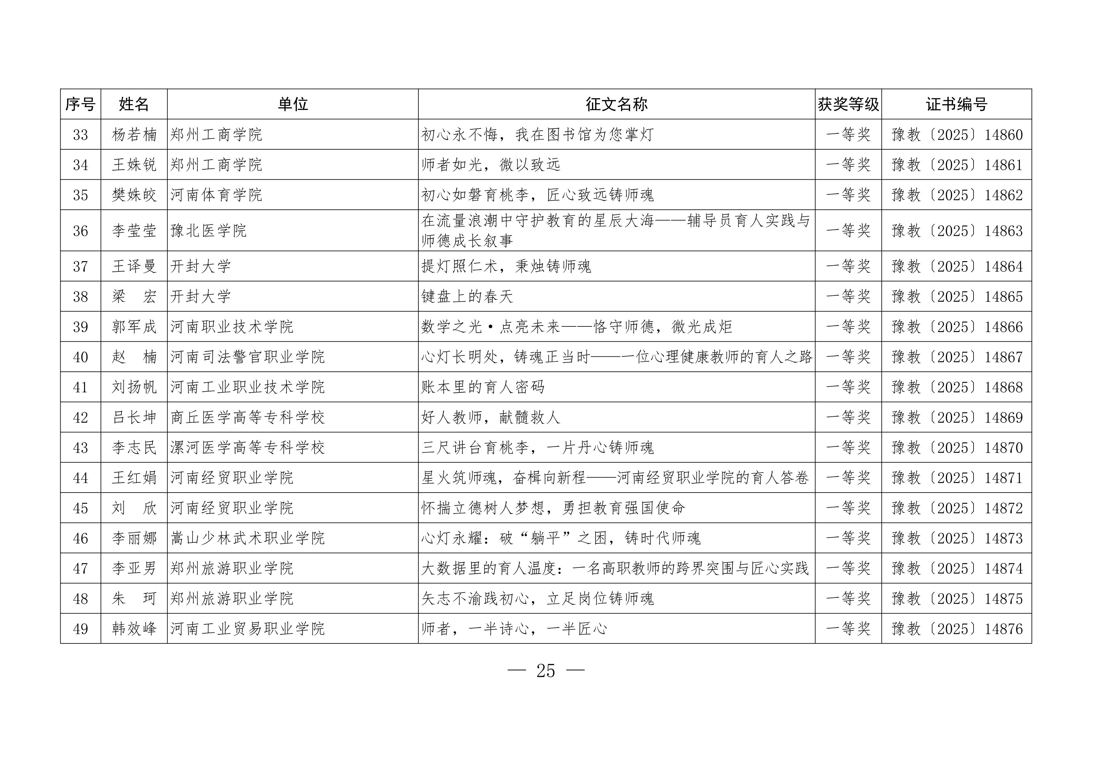 关于公布“铸魂强师，奋进有我”师德主题教育征文、演讲比赛和师德师风建设优秀案例评选结果的通知25.jpeg