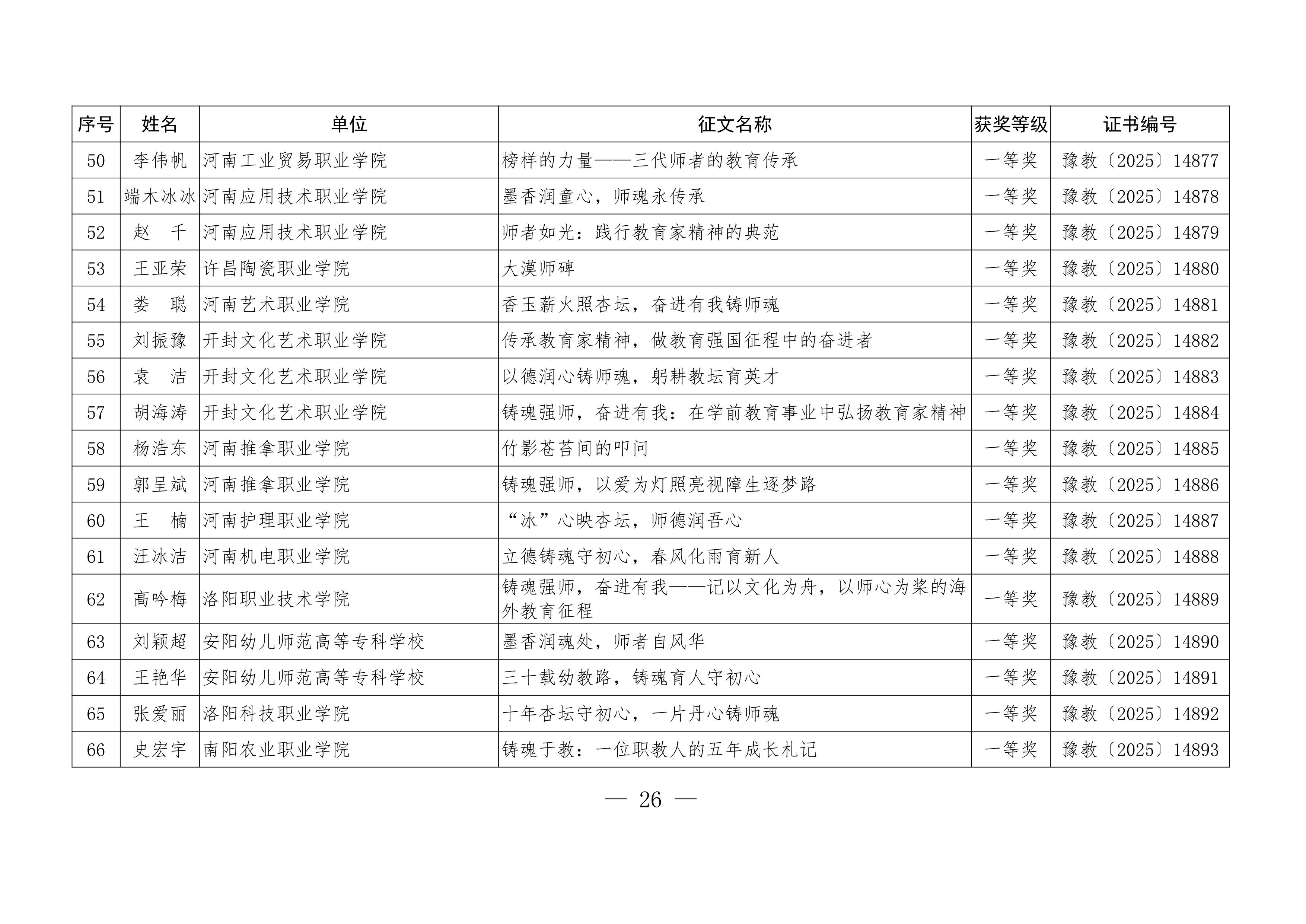 关于公布“铸魂强师，奋进有我”师德主题教育征文、演讲比赛和师德师风建设优秀案例评选结果的通知26.jpeg