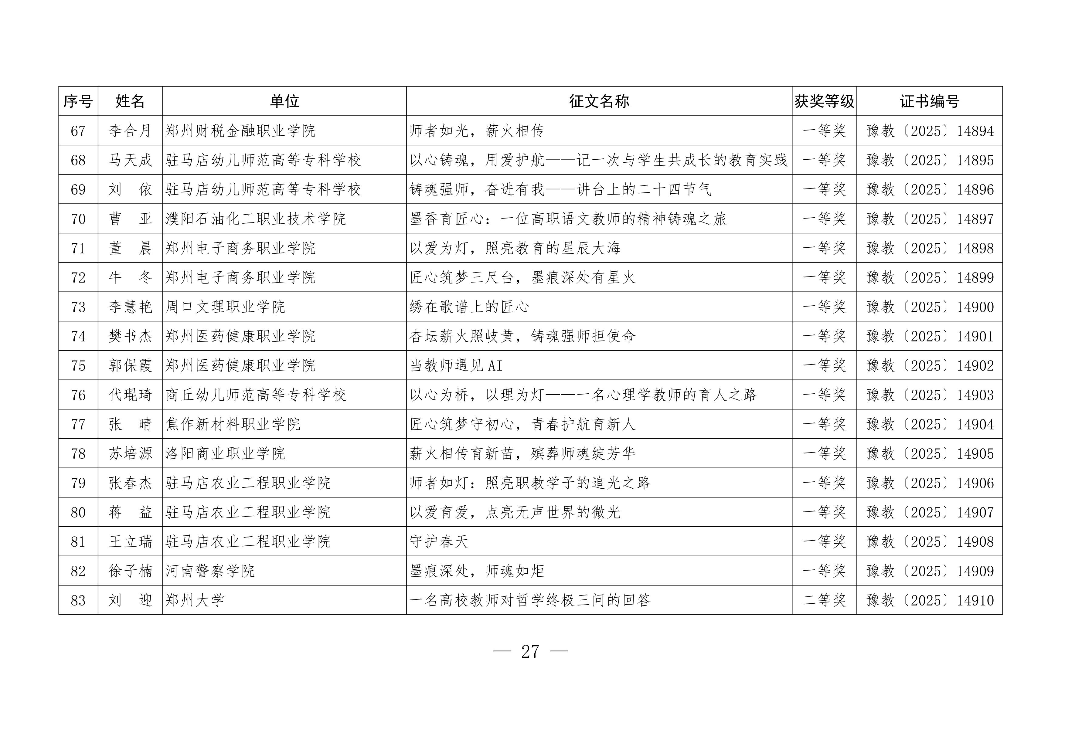 关于公布“铸魂强师，奋进有我”师德主题教育征文、演讲比赛和师德师风建设优秀案例评选结果的通知27.jpeg