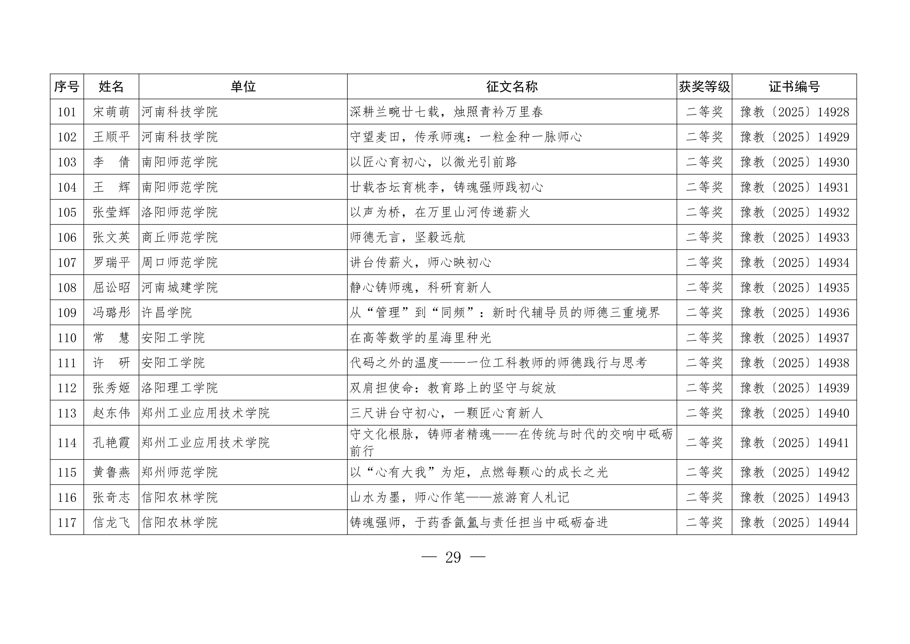 关于公布“铸魂强师，奋进有我”师德主题教育征文、演讲比赛和师德师风建设优秀案例评选结果的通知29.jpeg