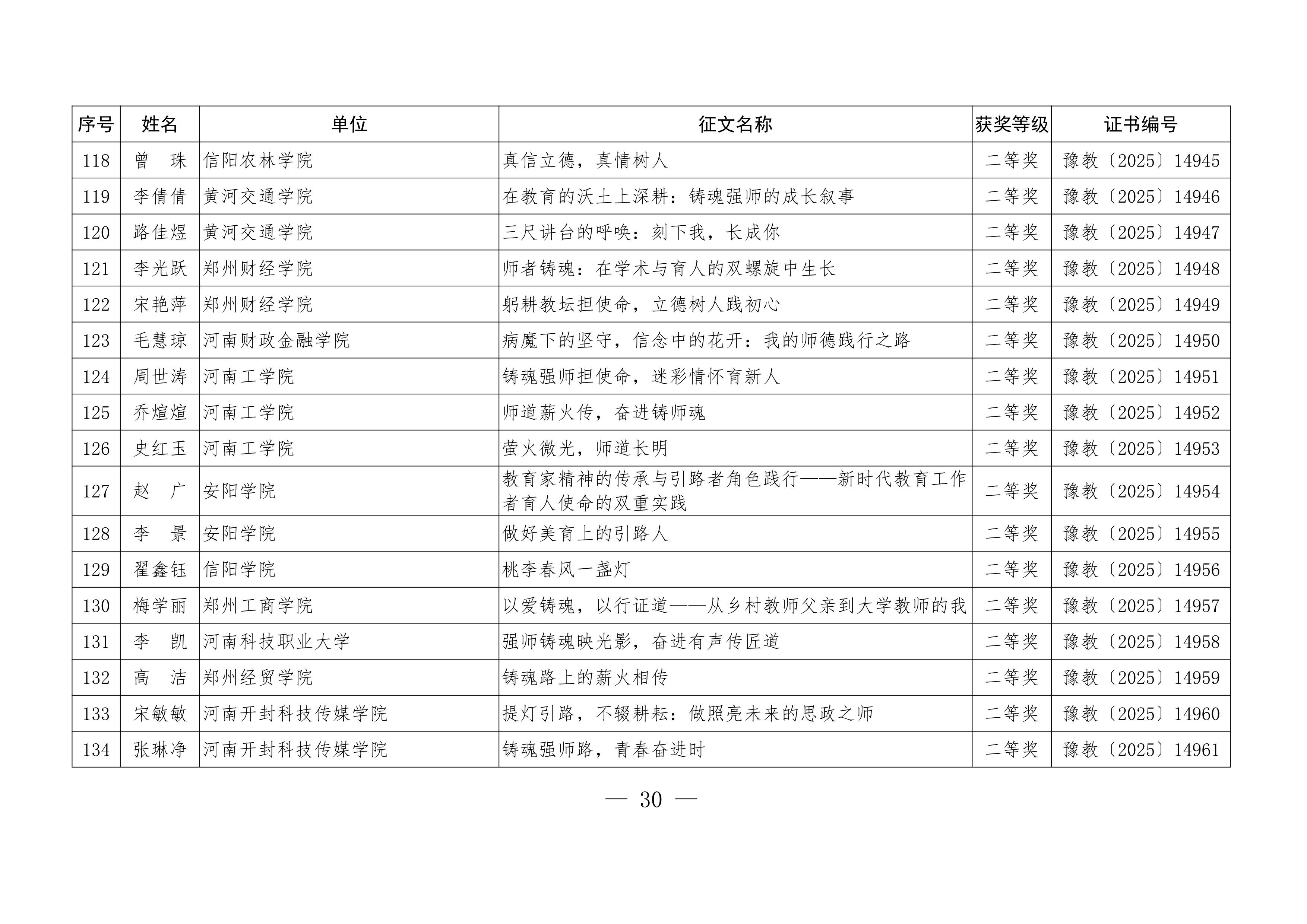 关于公布“铸魂强师，奋进有我”师德主题教育征文、演讲比赛和师德师风建设优秀案例评选结果的通知30.jpeg