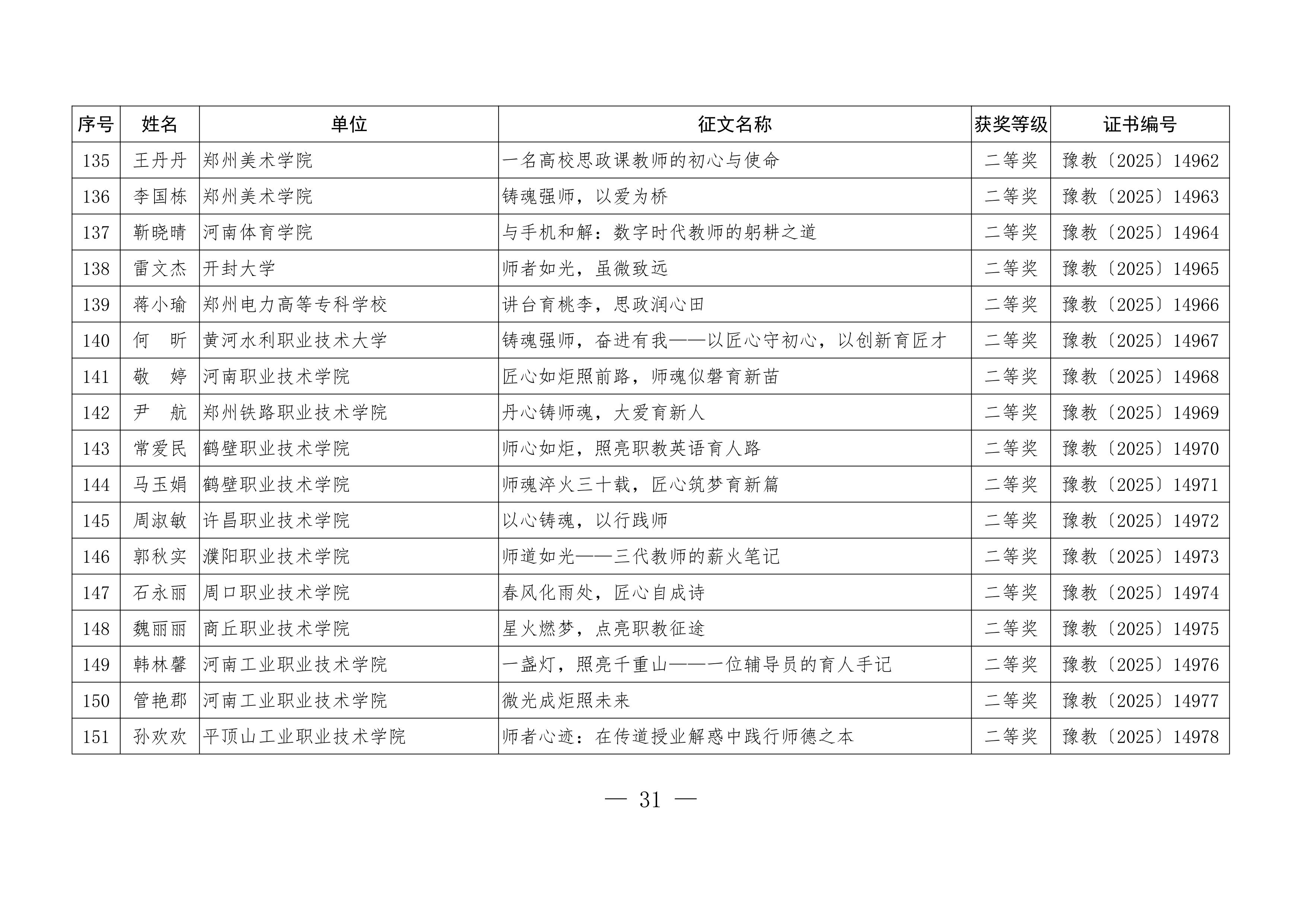 关于公布“铸魂强师，奋进有我”师德主题教育征文、演讲比赛和师德师风建设优秀案例评选结果的通知31.jpeg