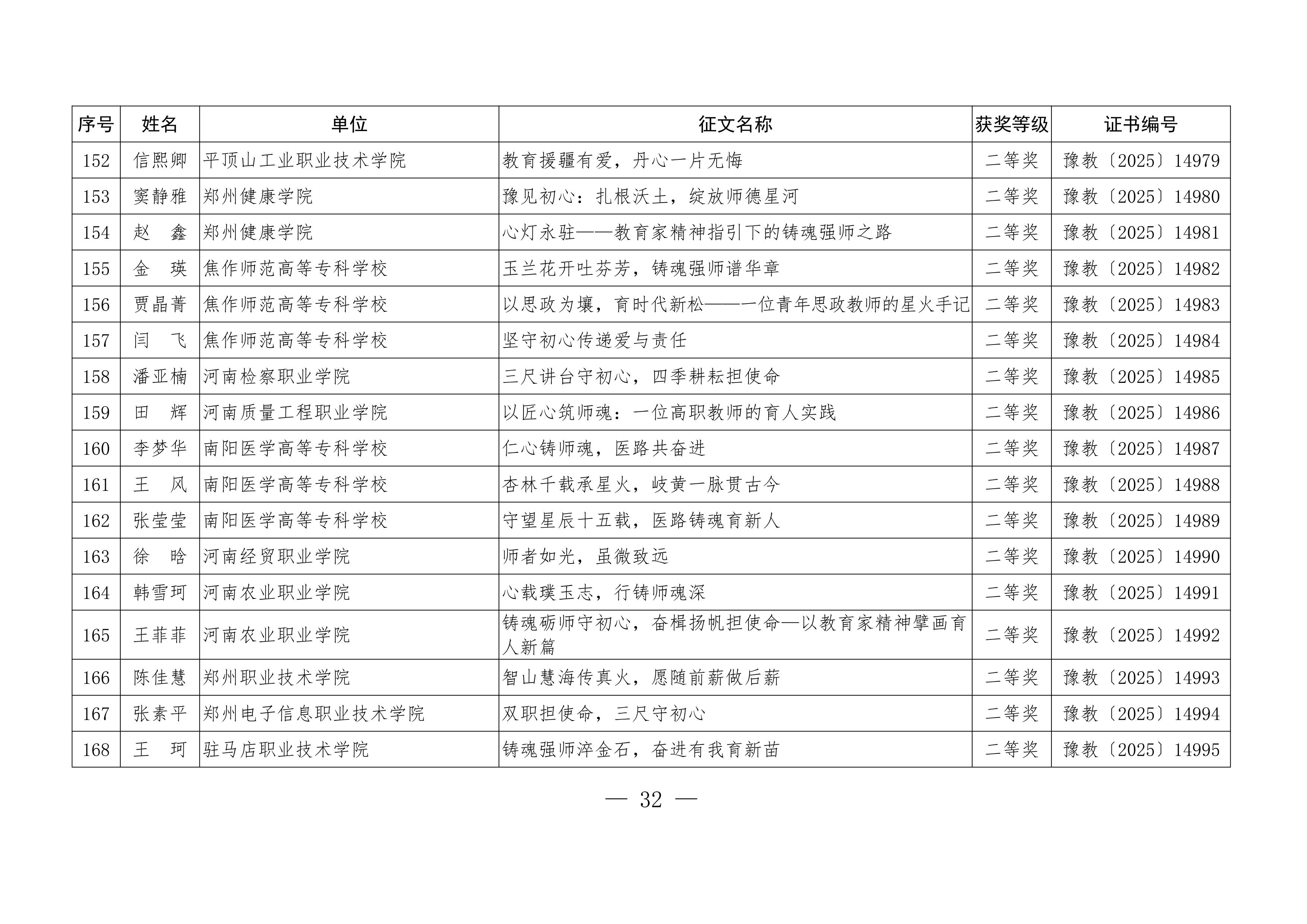 关于公布“铸魂强师，奋进有我”师德主题教育征文、演讲比赛和师德师风建设优秀案例评选结果的通知32.jpeg