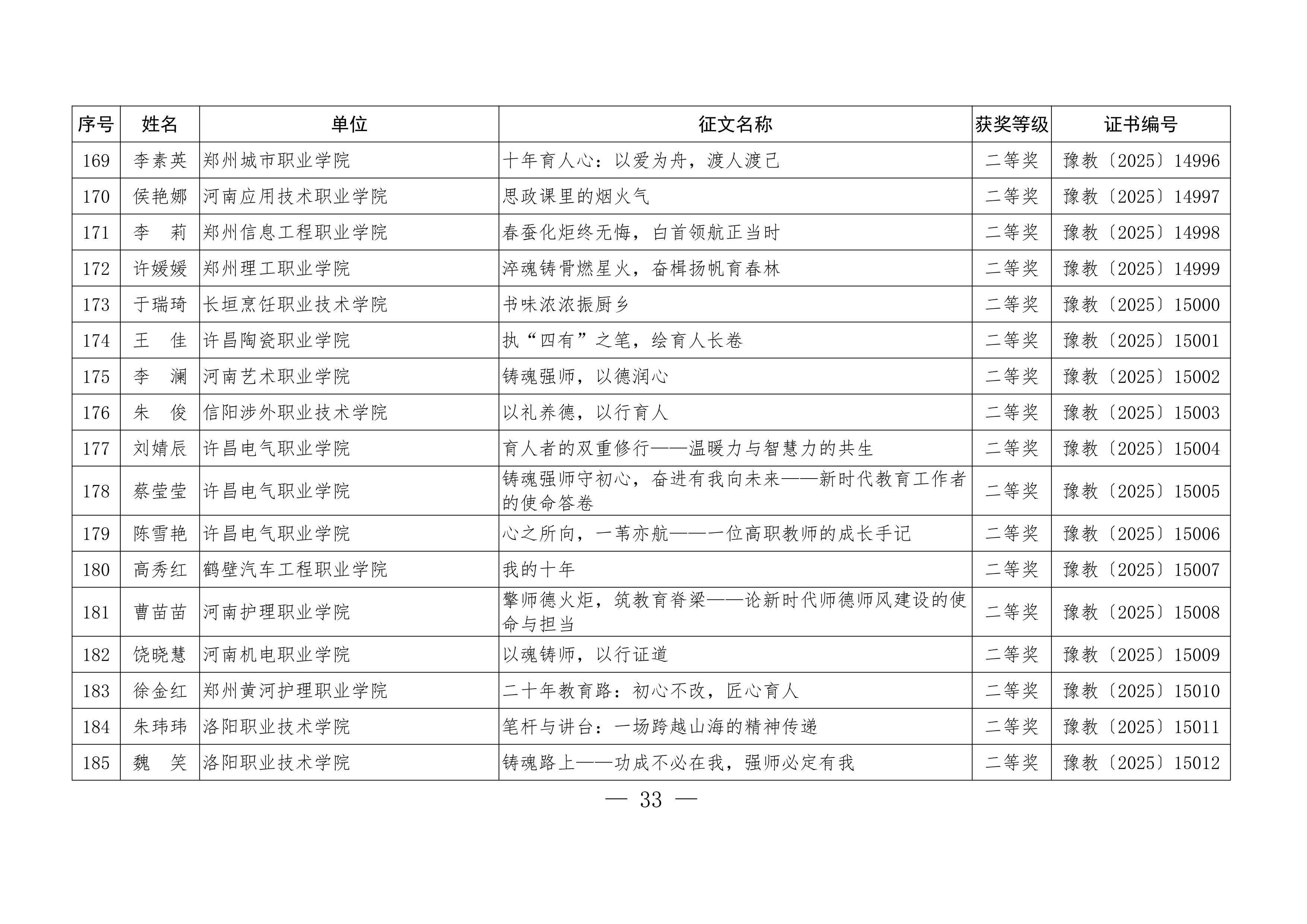关于公布“铸魂强师，奋进有我”师德主题教育征文、演讲比赛和师德师风建设优秀案例评选结果的通知33.jpeg