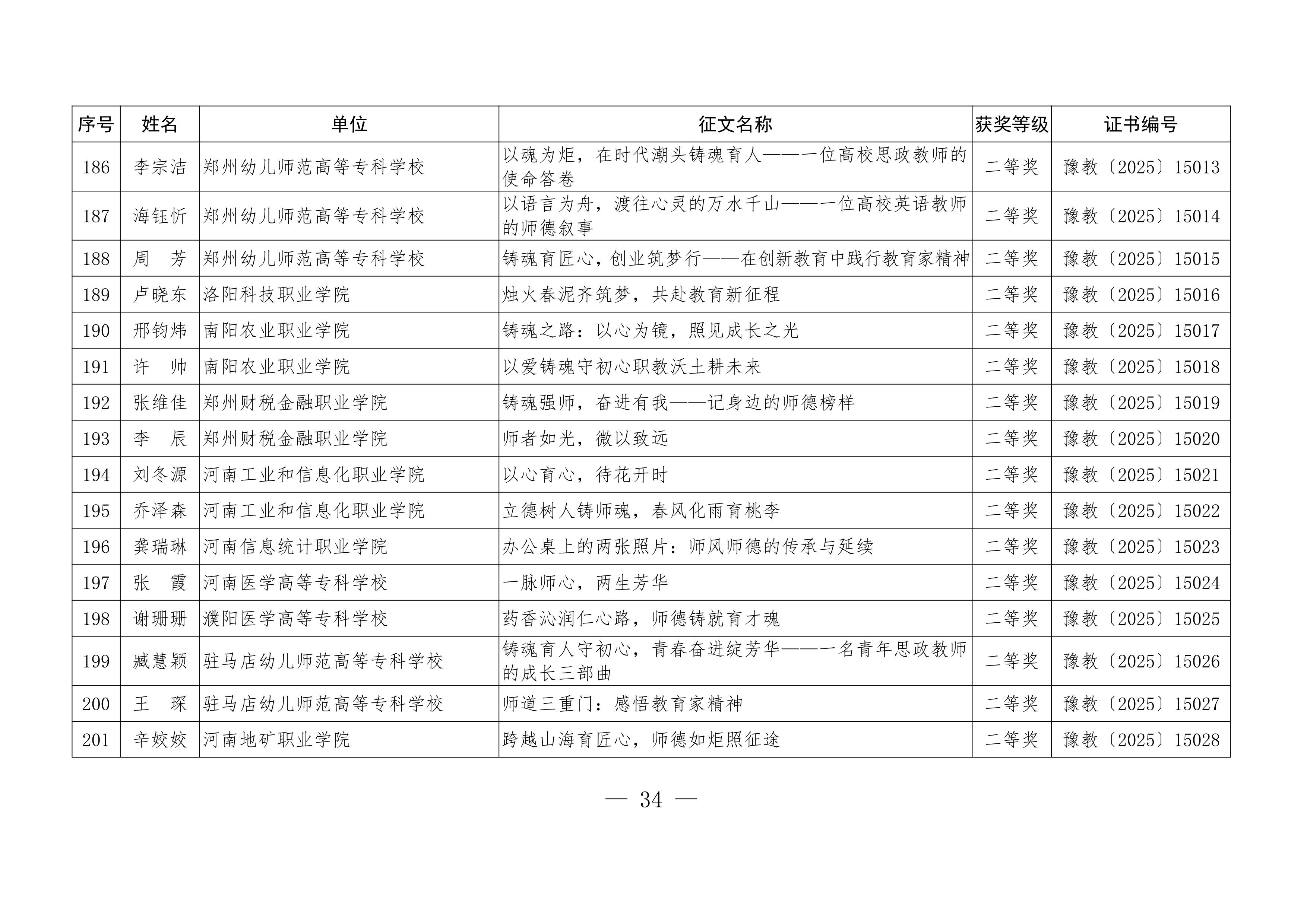 关于公布“铸魂强师，奋进有我”师德主题教育征文、演讲比赛和师德师风建设优秀案例评选结果的通知34.jpeg