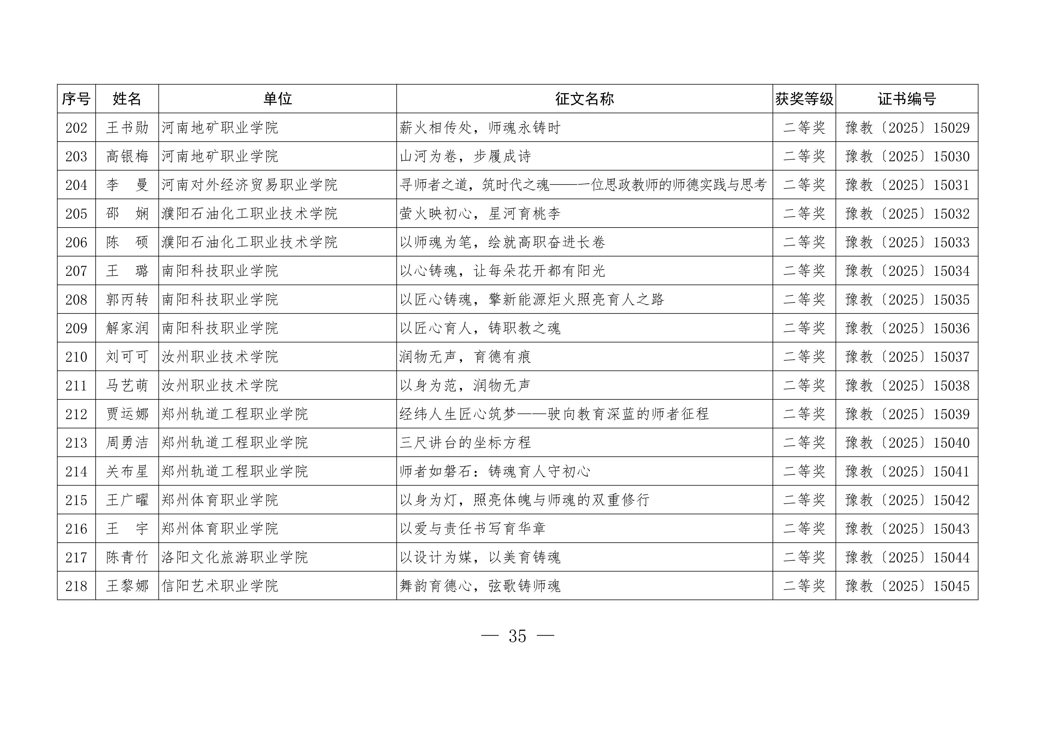 关于公布“铸魂强师，奋进有我”师德主题教育征文、演讲比赛和师德师风建设优秀案例评选结果的通知35.jpeg