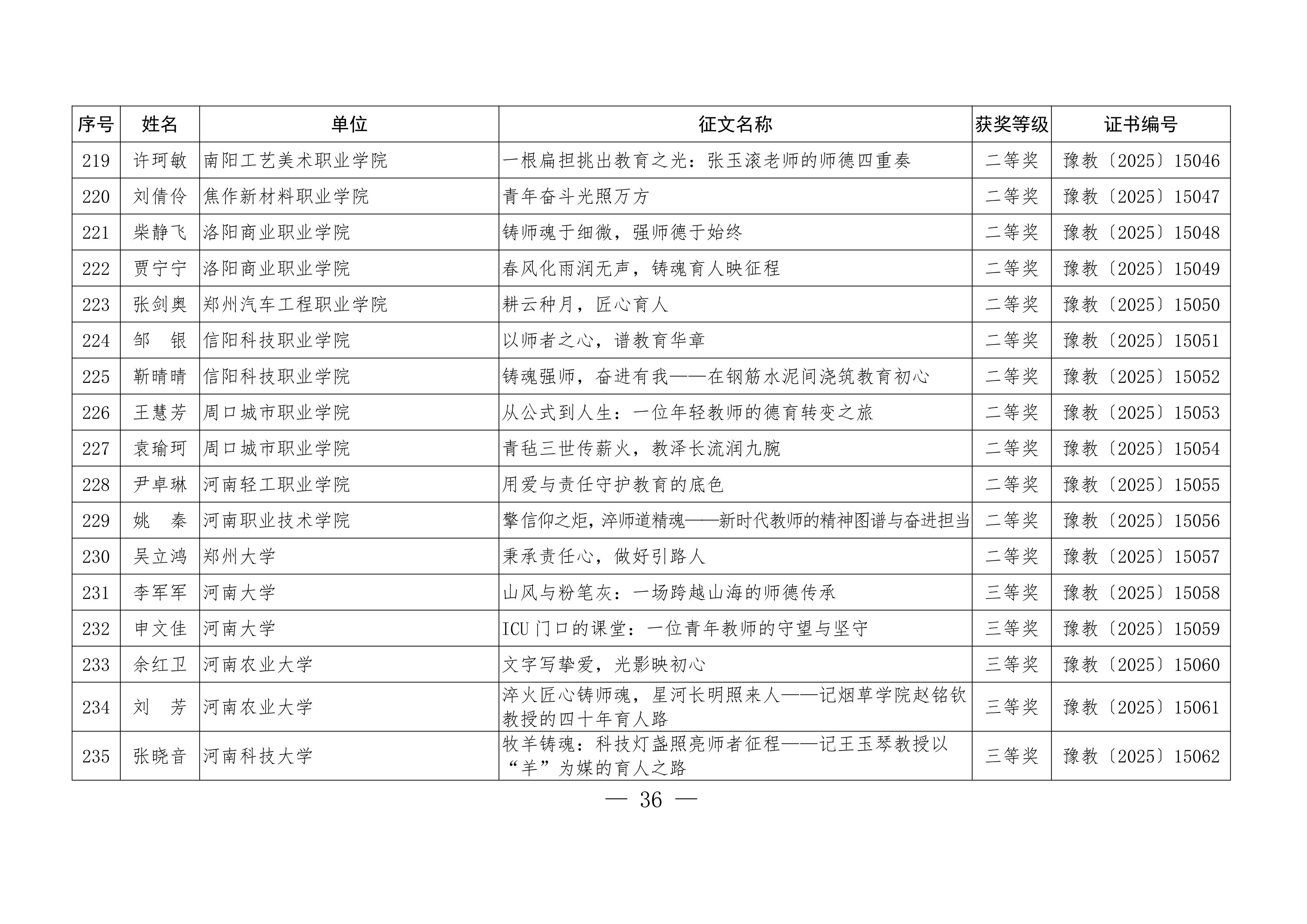 关于公布“铸魂强师，奋进有我”师德主题教育征文、演讲比赛和师德师风建设优秀案例评选结果的通知36.jpeg