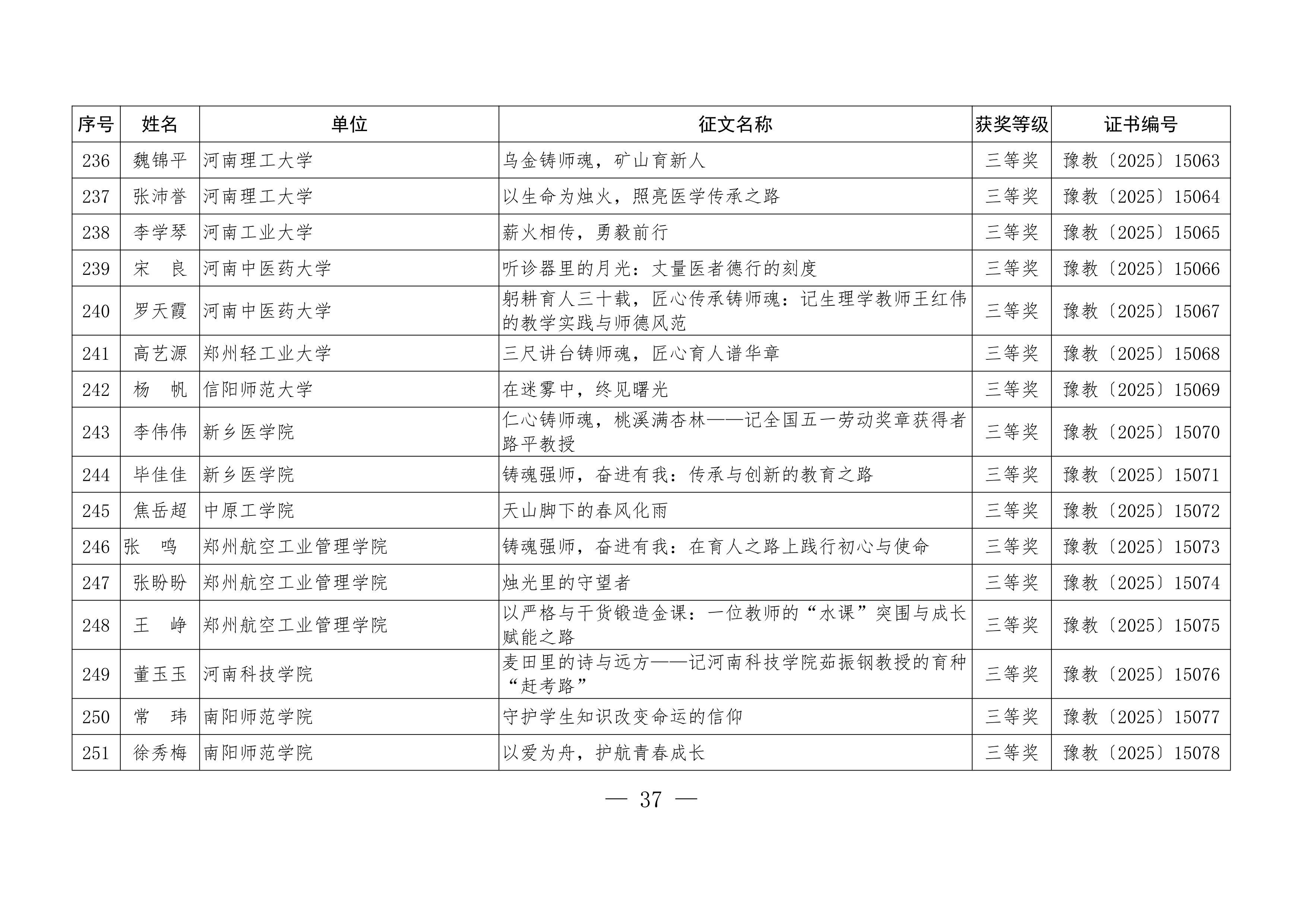 关于公布“铸魂强师，奋进有我”师德主题教育征文、演讲比赛和师德师风建设优秀案例评选结果的通知37.jpeg
