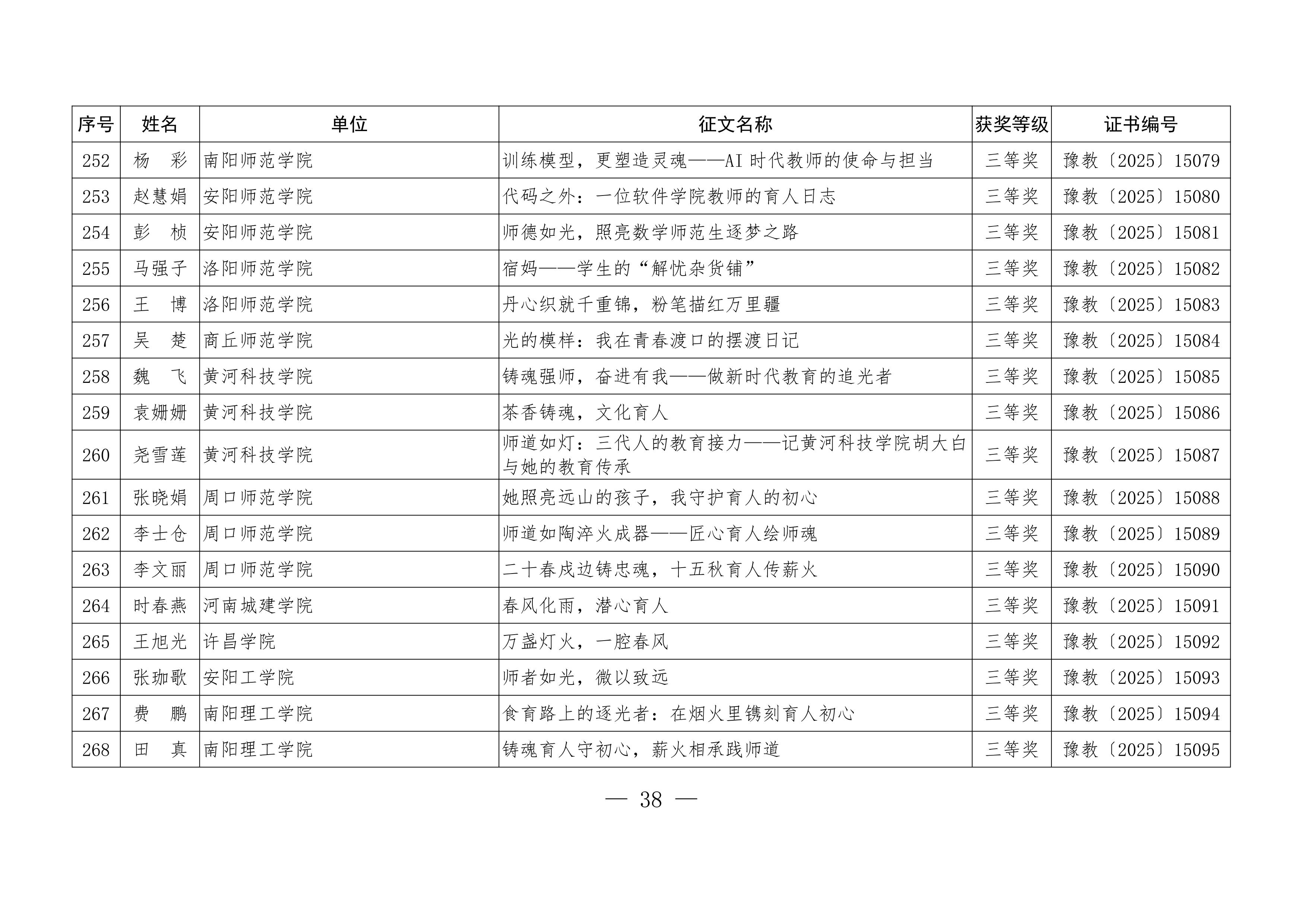 关于公布“铸魂强师，奋进有我”师德主题教育征文、演讲比赛和师德师风建设优秀案例评选结果的通知38.jpeg