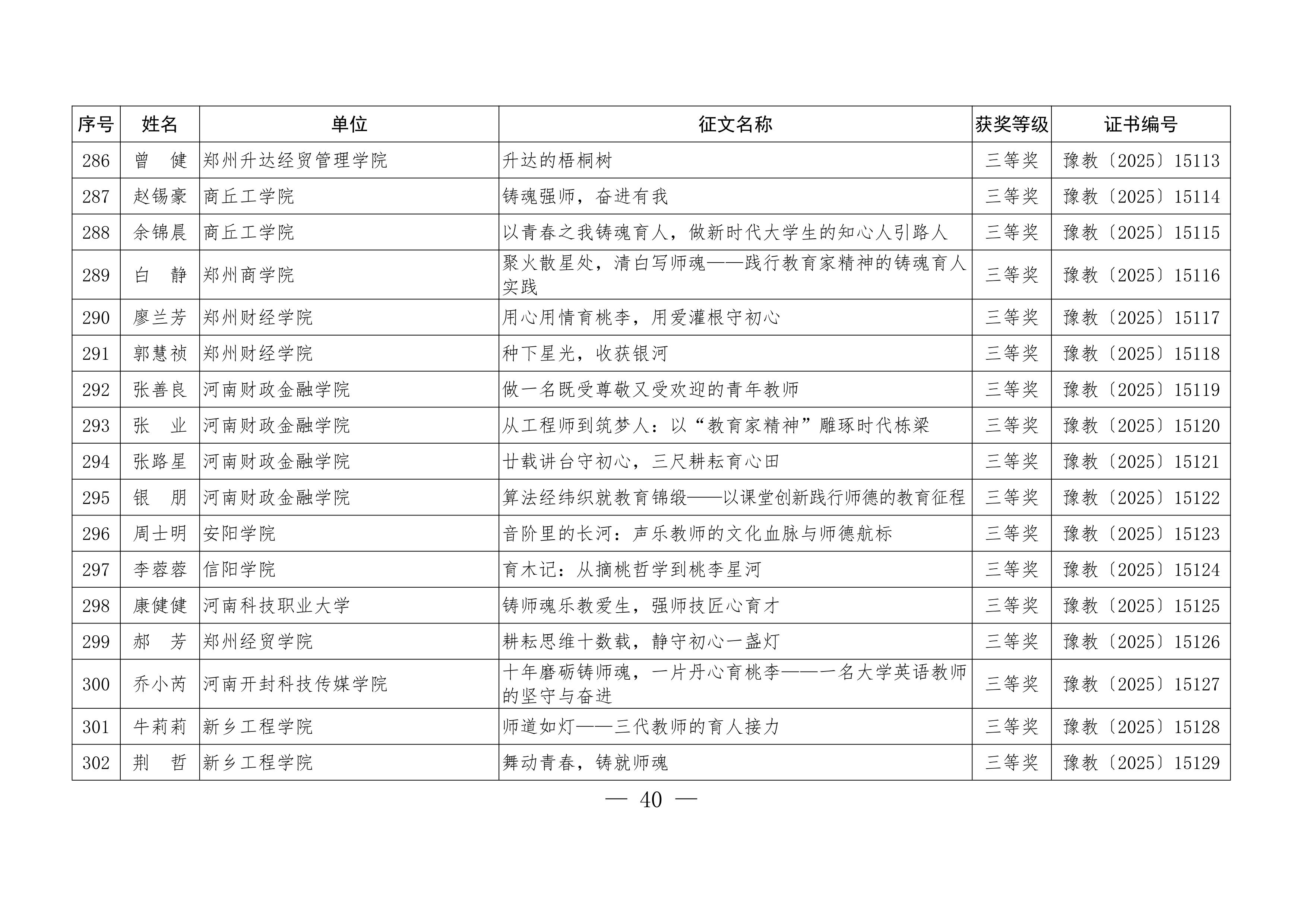 关于公布“铸魂强师，奋进有我”师德主题教育征文、演讲比赛和师德师风建设优秀案例评选结果的通知40.jpeg