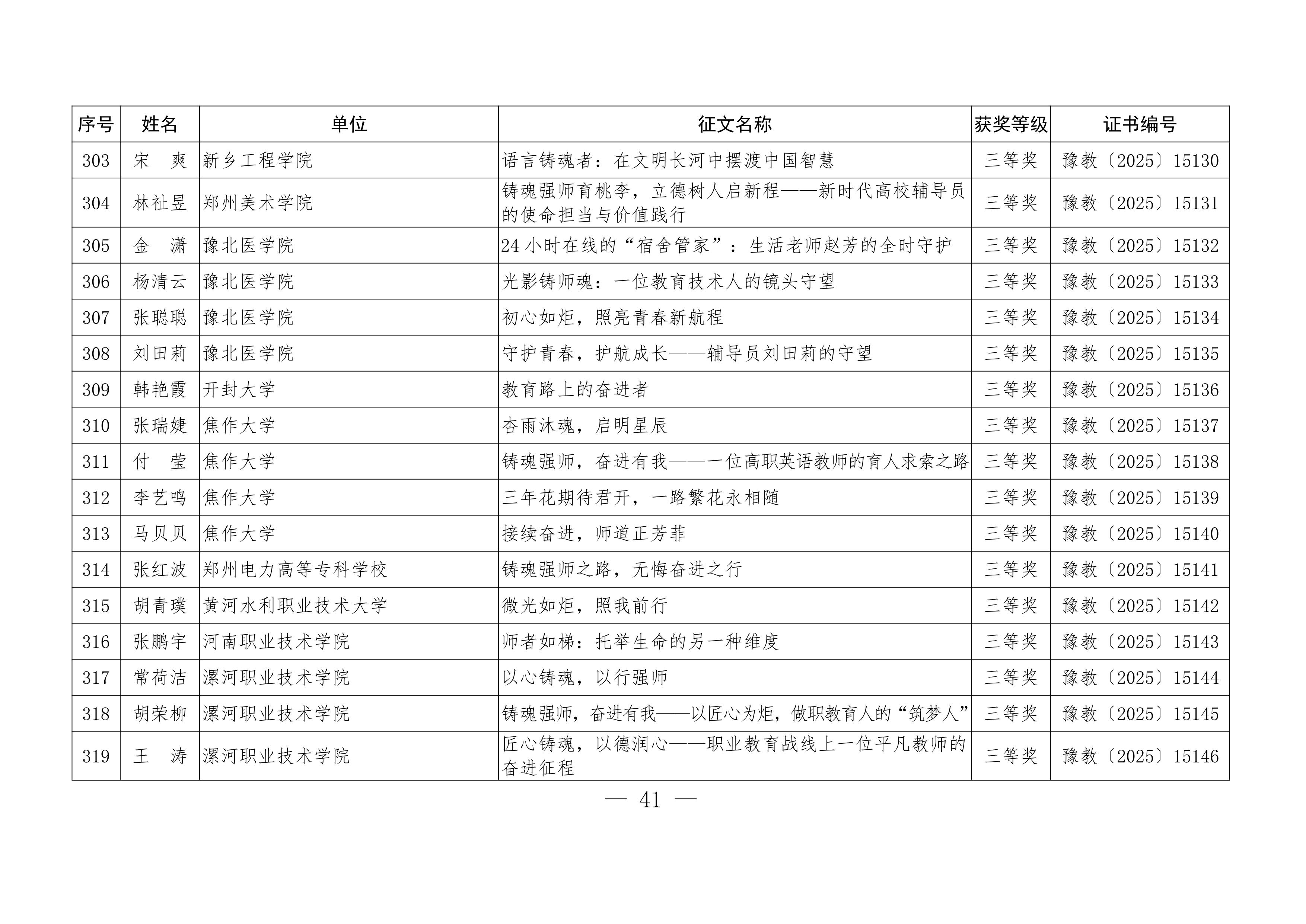 关于公布“铸魂强师，奋进有我”师德主题教育征文、演讲比赛和师德师风建设优秀案例评选结果的通知41.jpeg