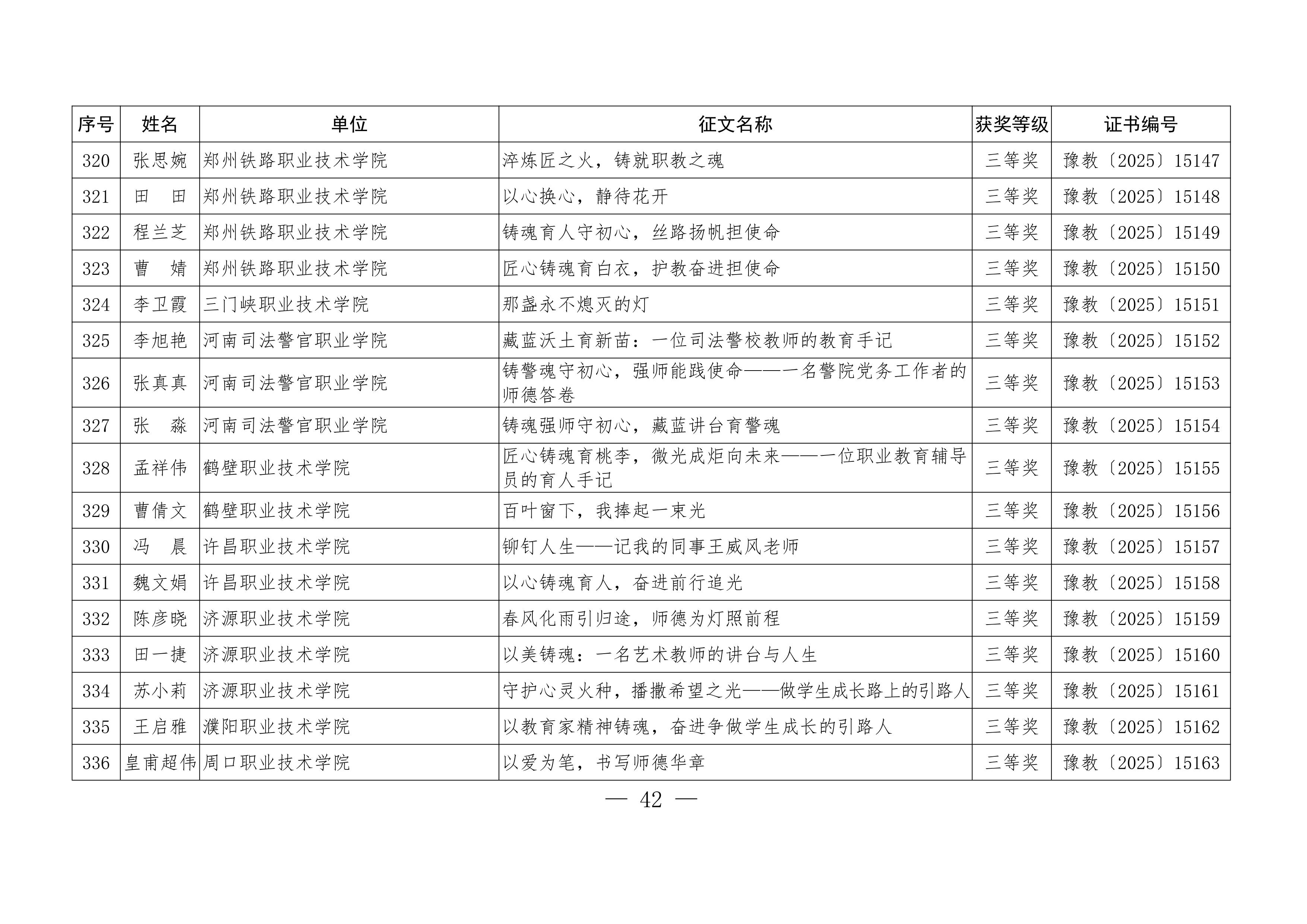 关于公布“铸魂强师，奋进有我”师德主题教育征文、演讲比赛和师德师风建设优秀案例评选结果的通知42.jpeg