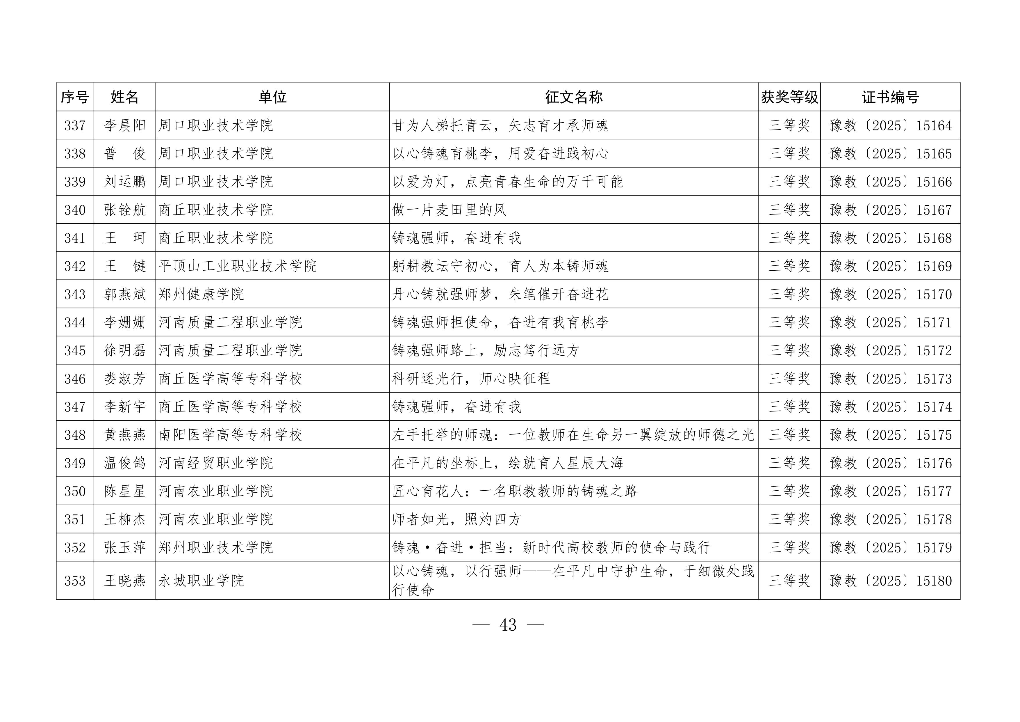 关于公布“铸魂强师，奋进有我”师德主题教育征文、演讲比赛和师德师风建设优秀案例评选结果的通知43.jpeg