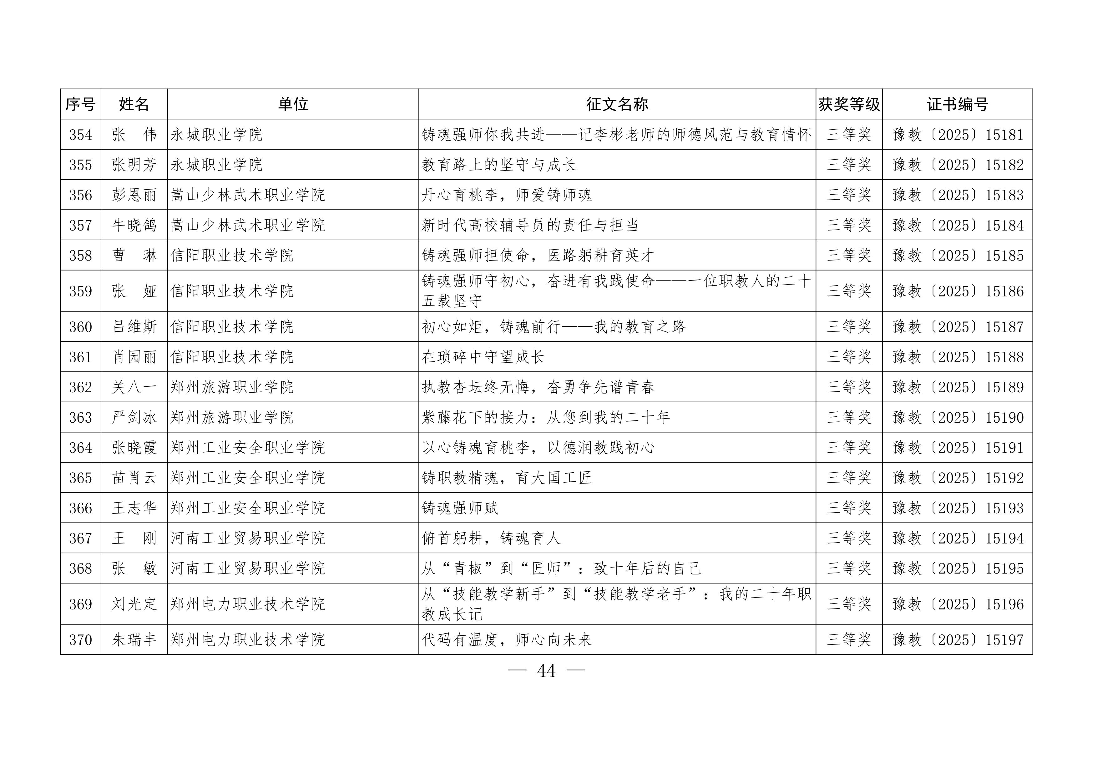 关于公布“铸魂强师，奋进有我”师德主题教育征文、演讲比赛和师德师风建设优秀案例评选结果的通知44.jpeg
