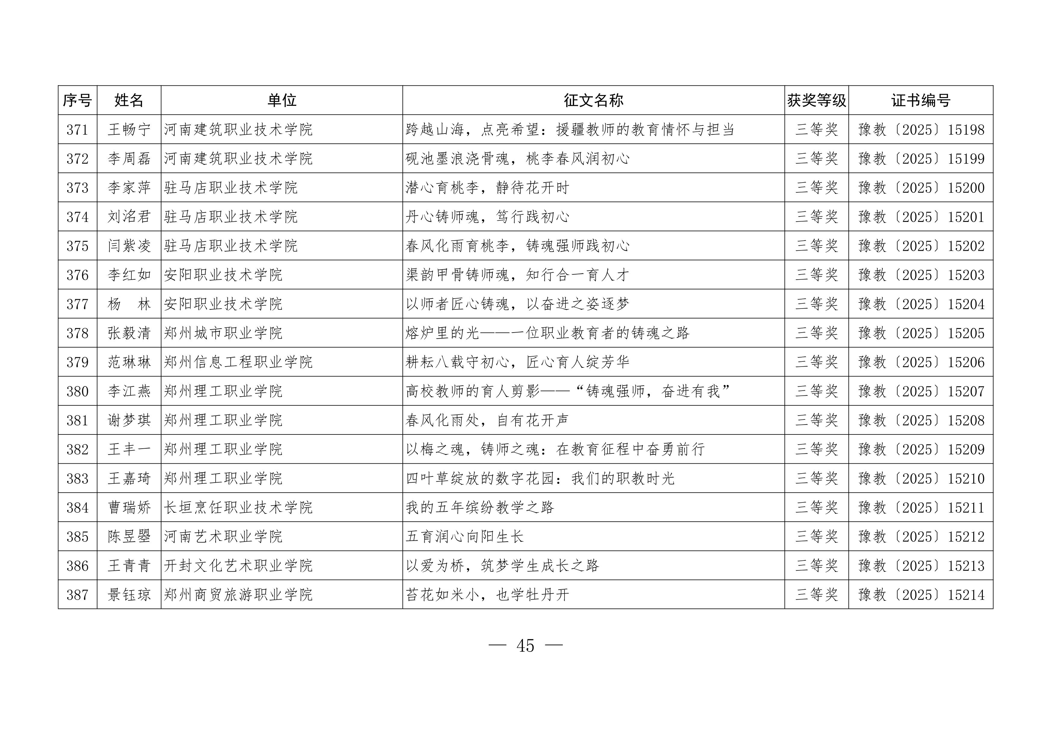 关于公布“铸魂强师，奋进有我”师德主题教育征文、演讲比赛和师德师风建设优秀案例评选结果的通知45.jpeg