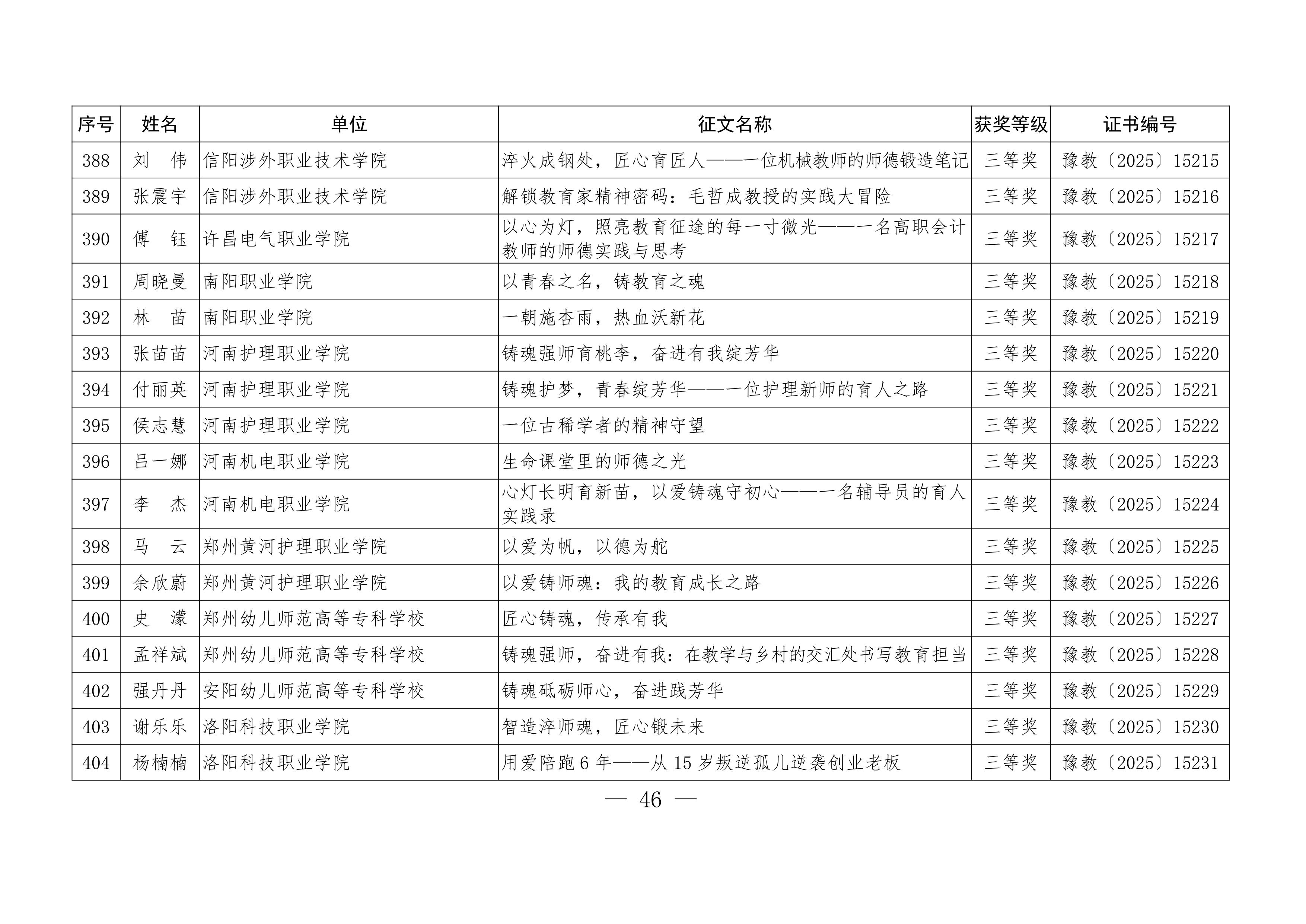 关于公布“铸魂强师，奋进有我”师德主题教育征文、演讲比赛和师德师风建设优秀案例评选结果的通知46.jpeg