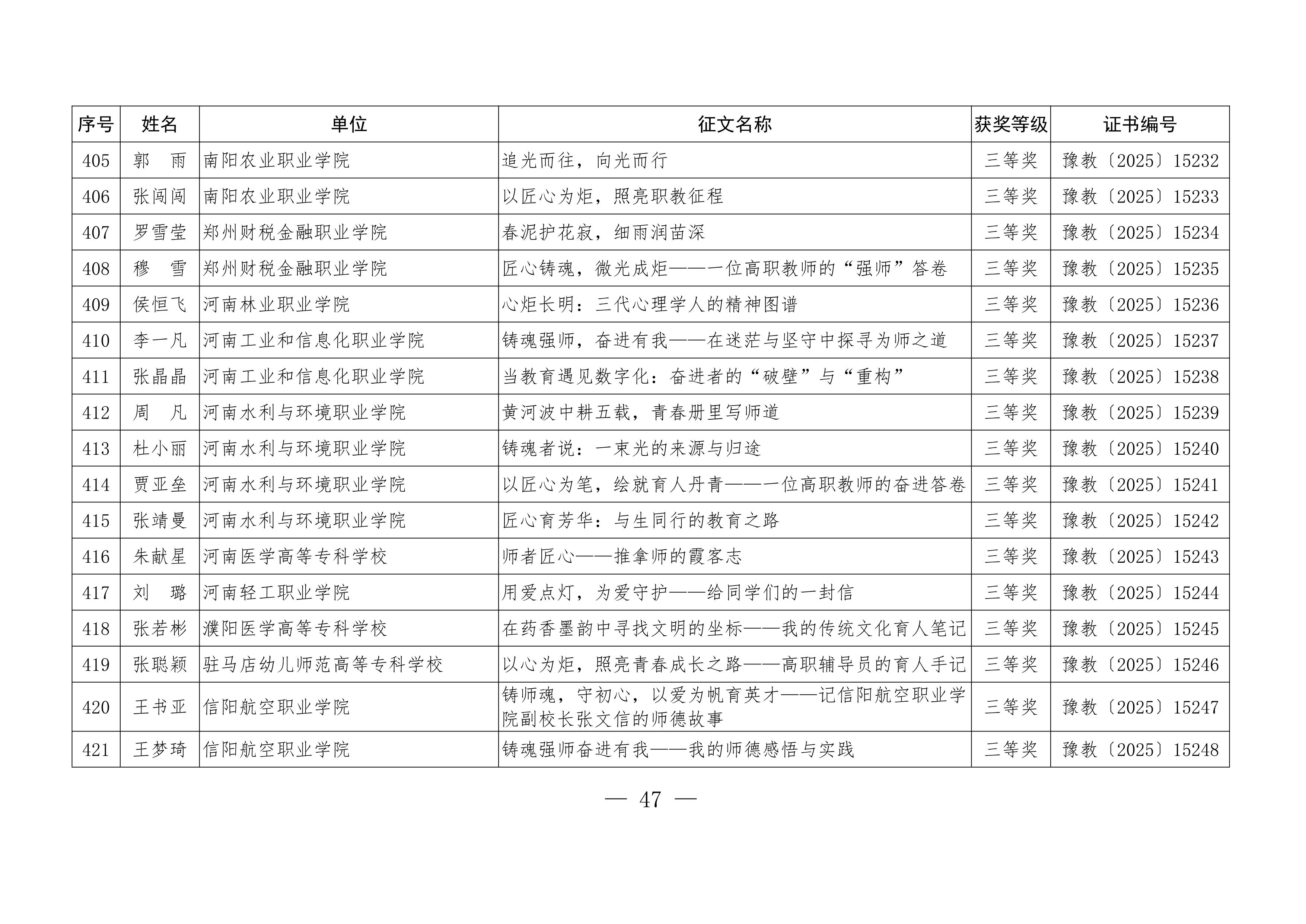 关于公布“铸魂强师，奋进有我”师德主题教育征文、演讲比赛和师德师风建设优秀案例评选结果的通知47.jpeg