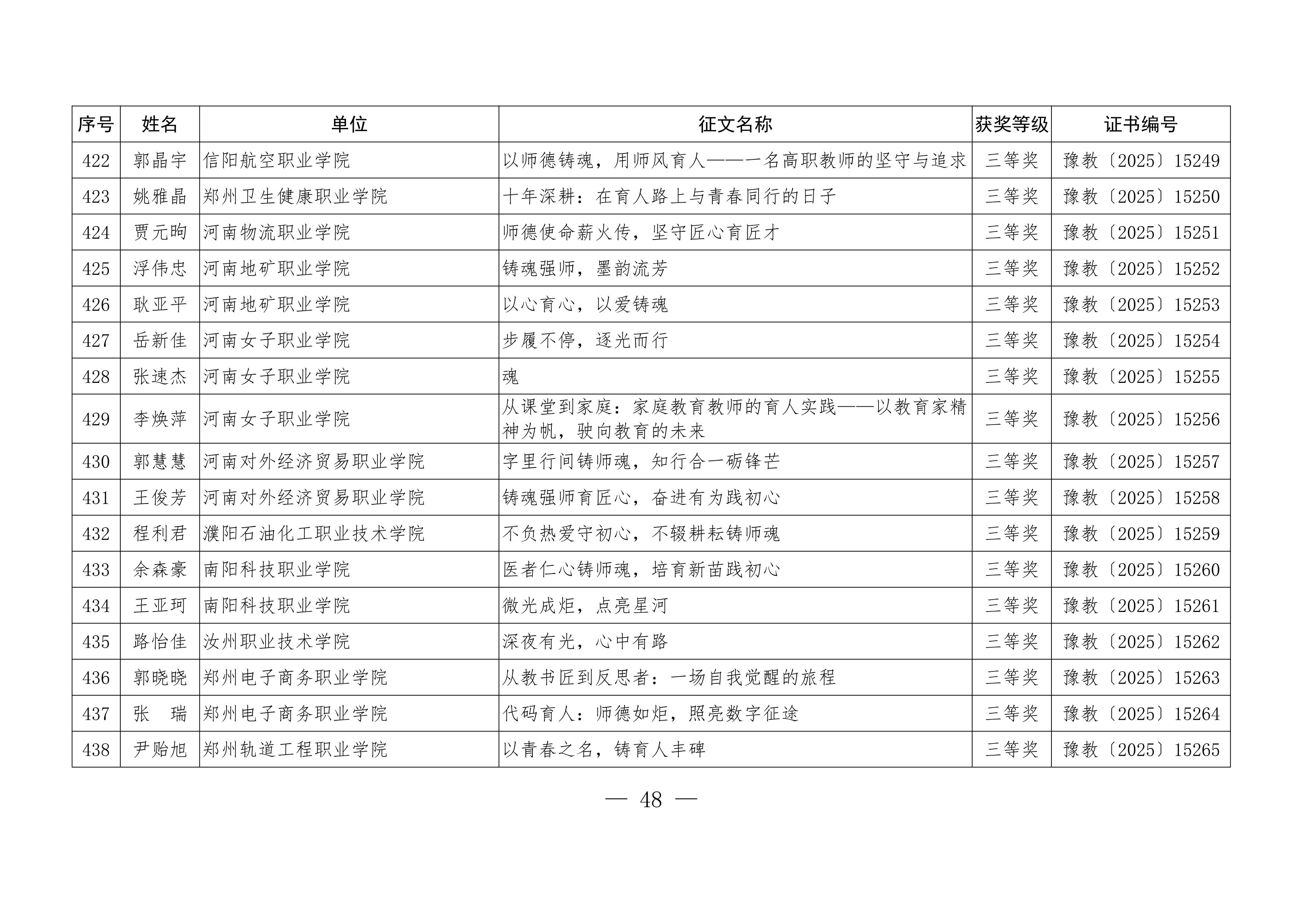 关于公布“铸魂强师，奋进有我”师德主题教育征文、演讲比赛和师德师风建设优秀案例评选结果的通知48.jpeg