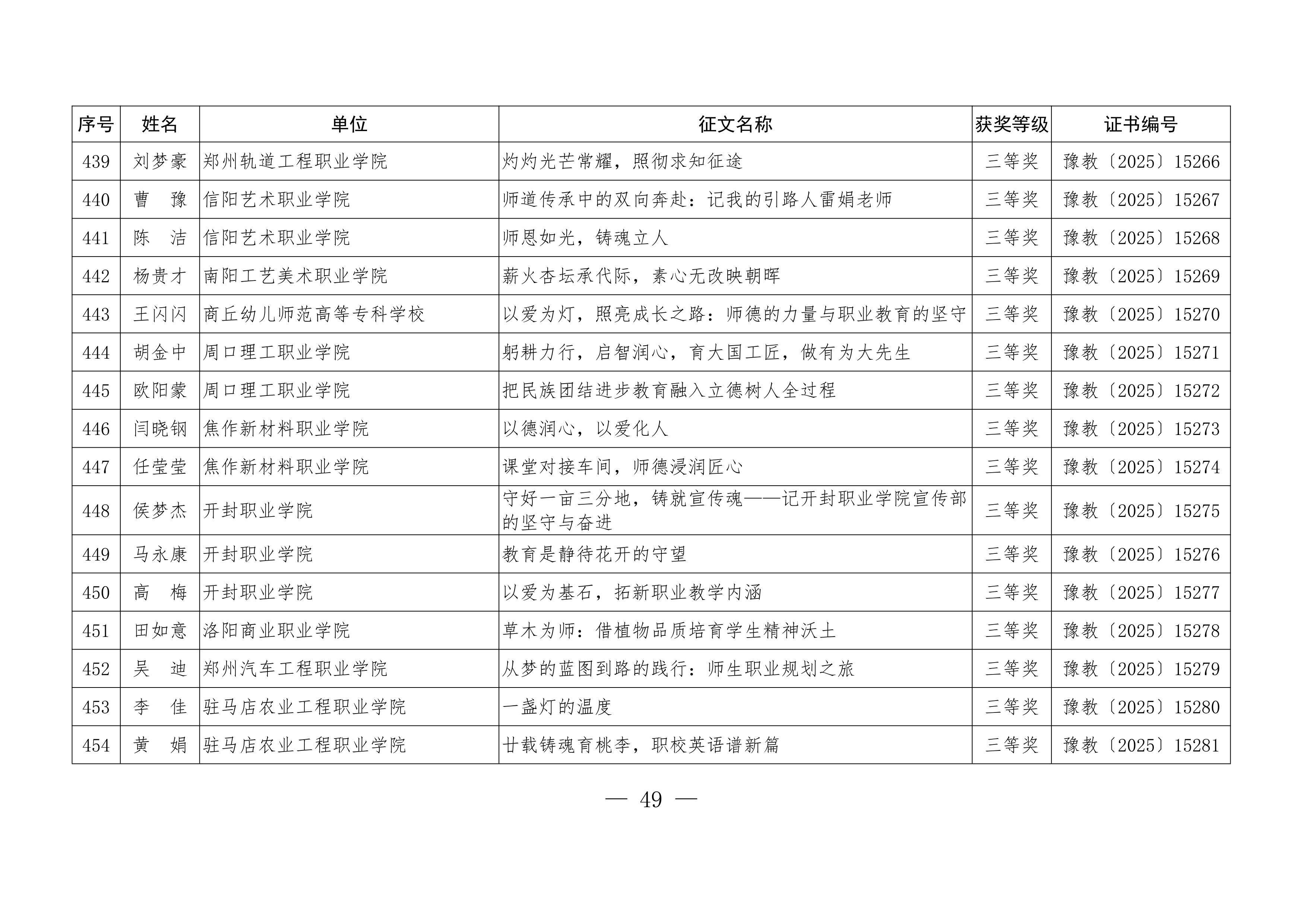关于公布“铸魂强师，奋进有我”师德主题教育征文、演讲比赛和师德师风建设优秀案例评选结果的通知49.jpeg