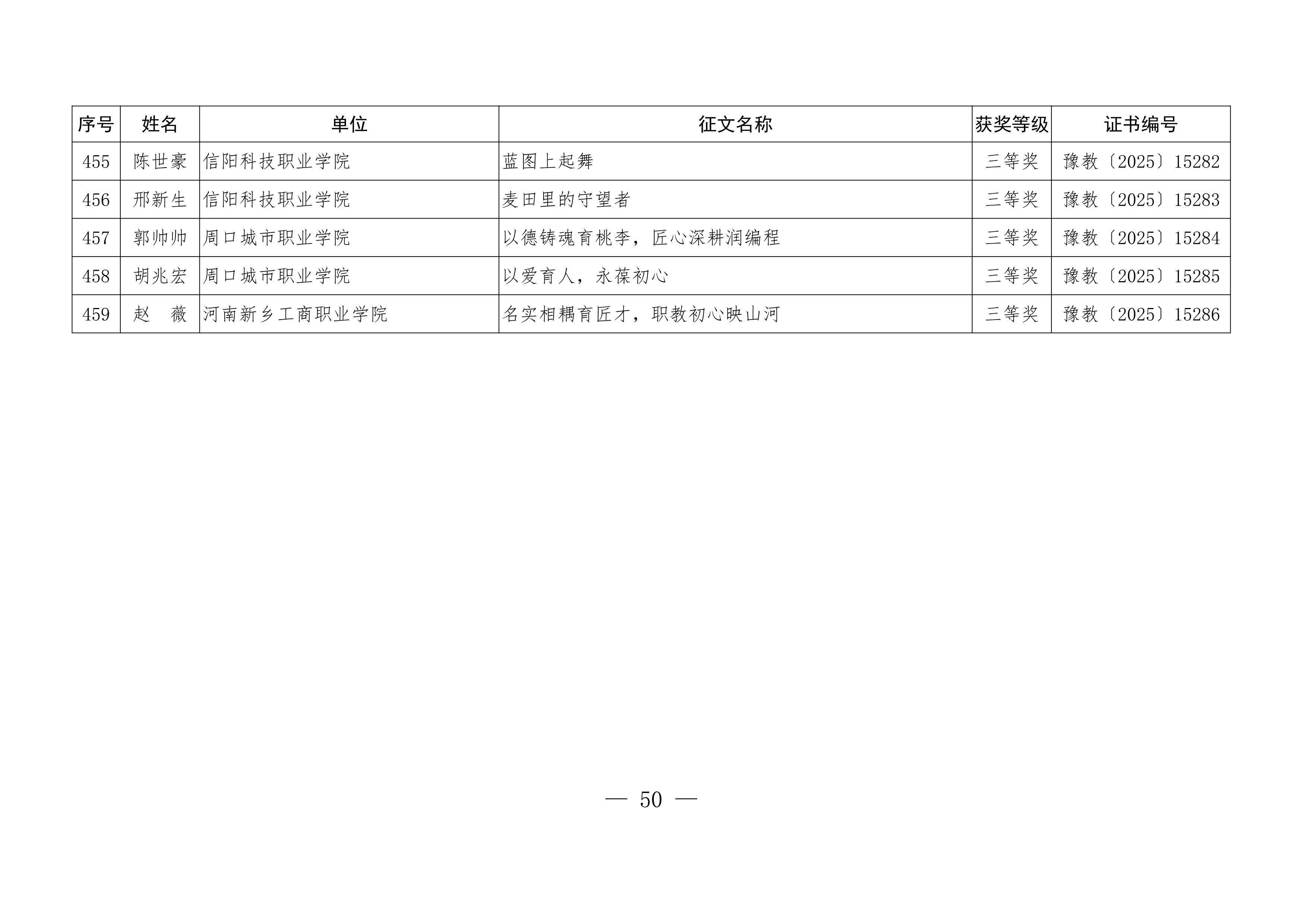关于公布“铸魂强师，奋进有我”师德主题教育征文、演讲比赛和师德师风建设优秀案例评选结果的通知50.jpeg