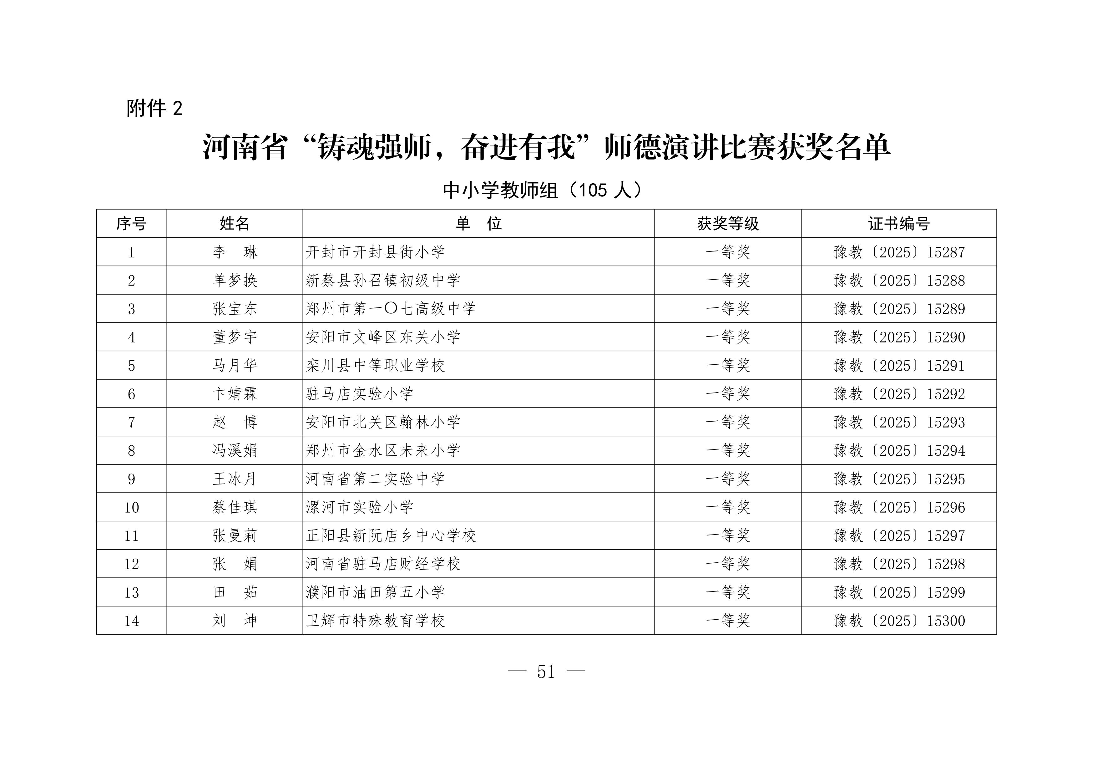 关于公布“铸魂强师，奋进有我”师德主题教育征文、演讲比赛和师德师风建设优秀案例评选结果的通知51.jpeg