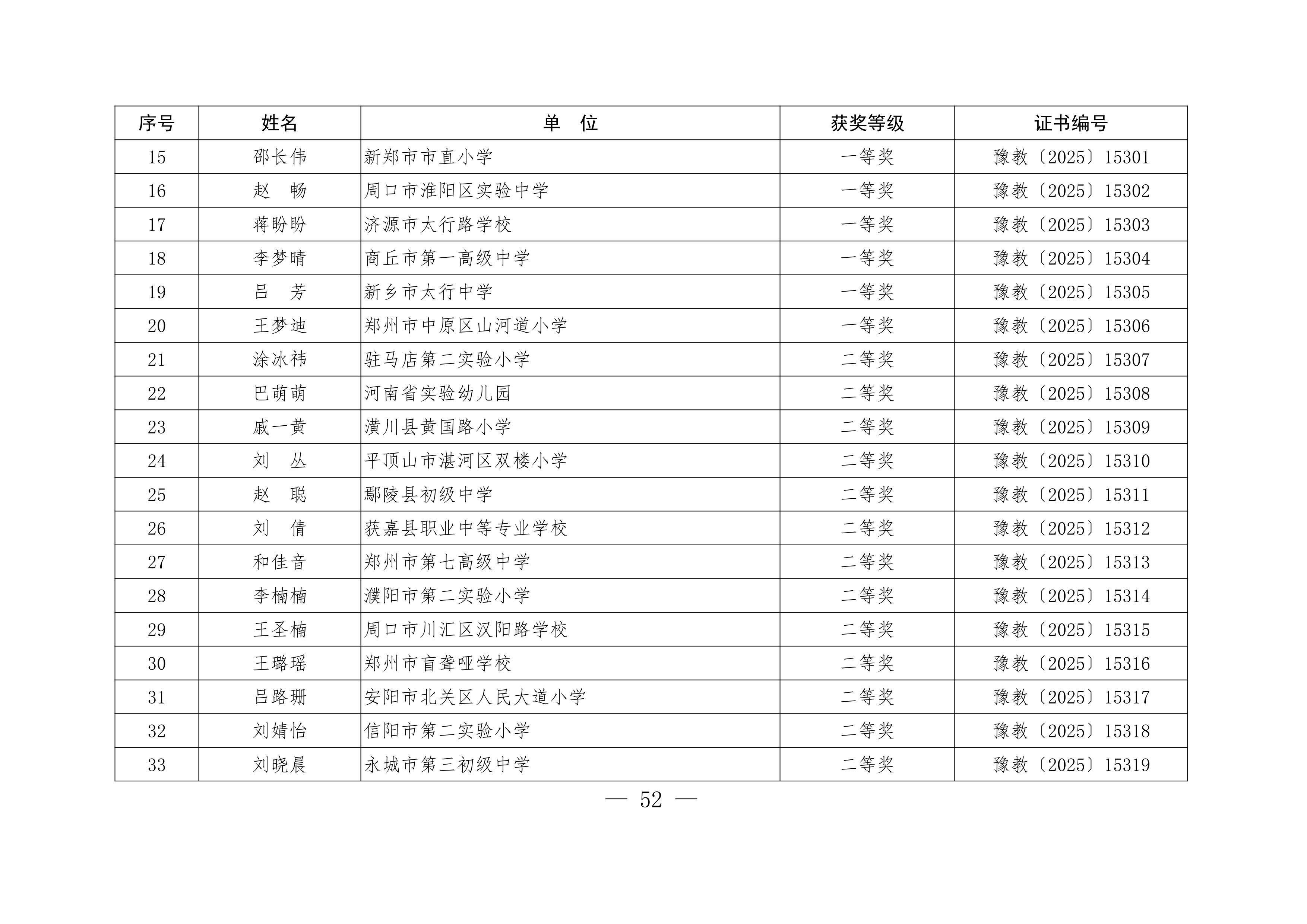 关于公布“铸魂强师，奋进有我”师德主题教育征文、演讲比赛和师德师风建设优秀案例评选结果的通知52.jpeg