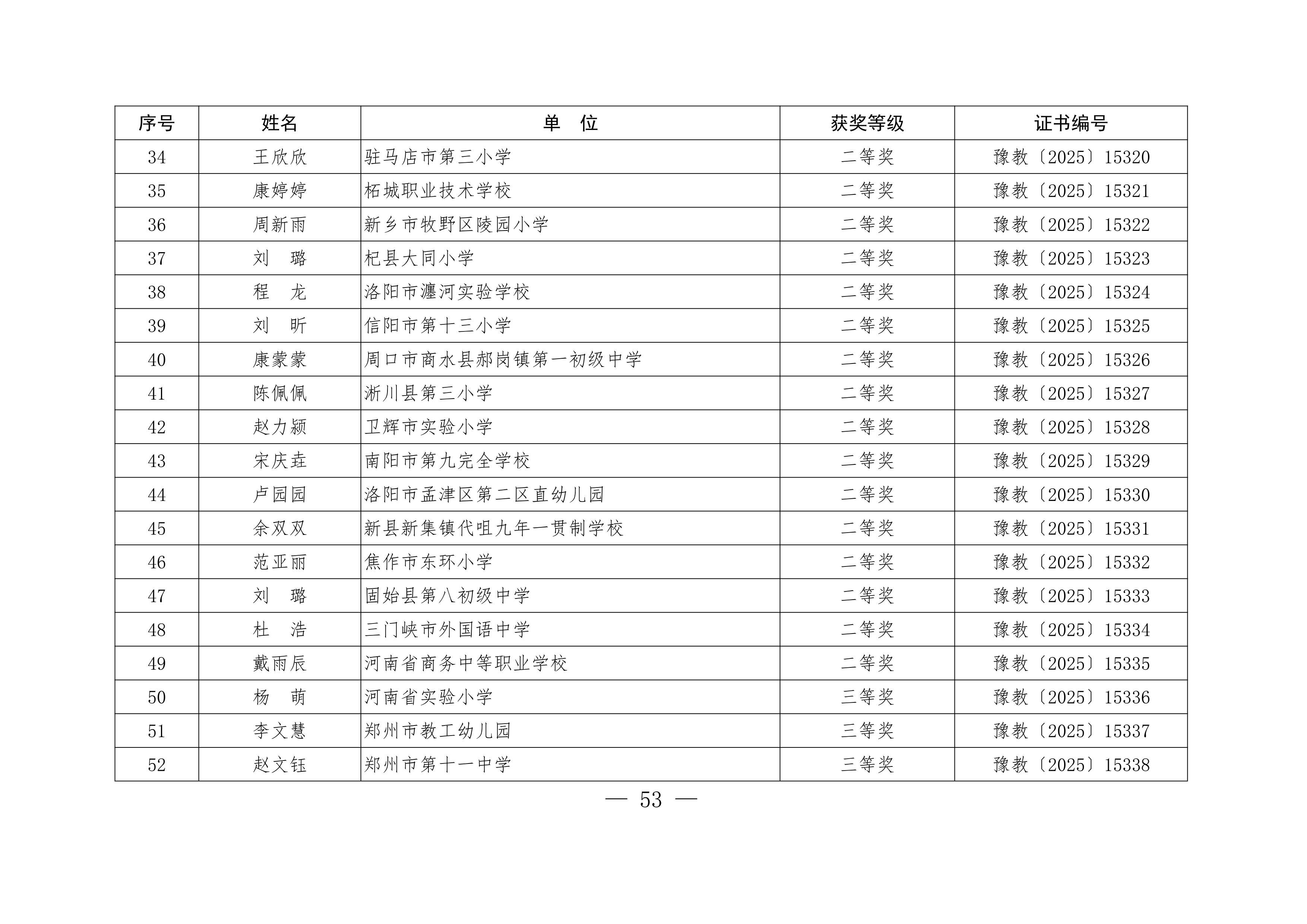 关于公布“铸魂强师，奋进有我”师德主题教育征文、演讲比赛和师德师风建设优秀案例评选结果的通知53.jpeg