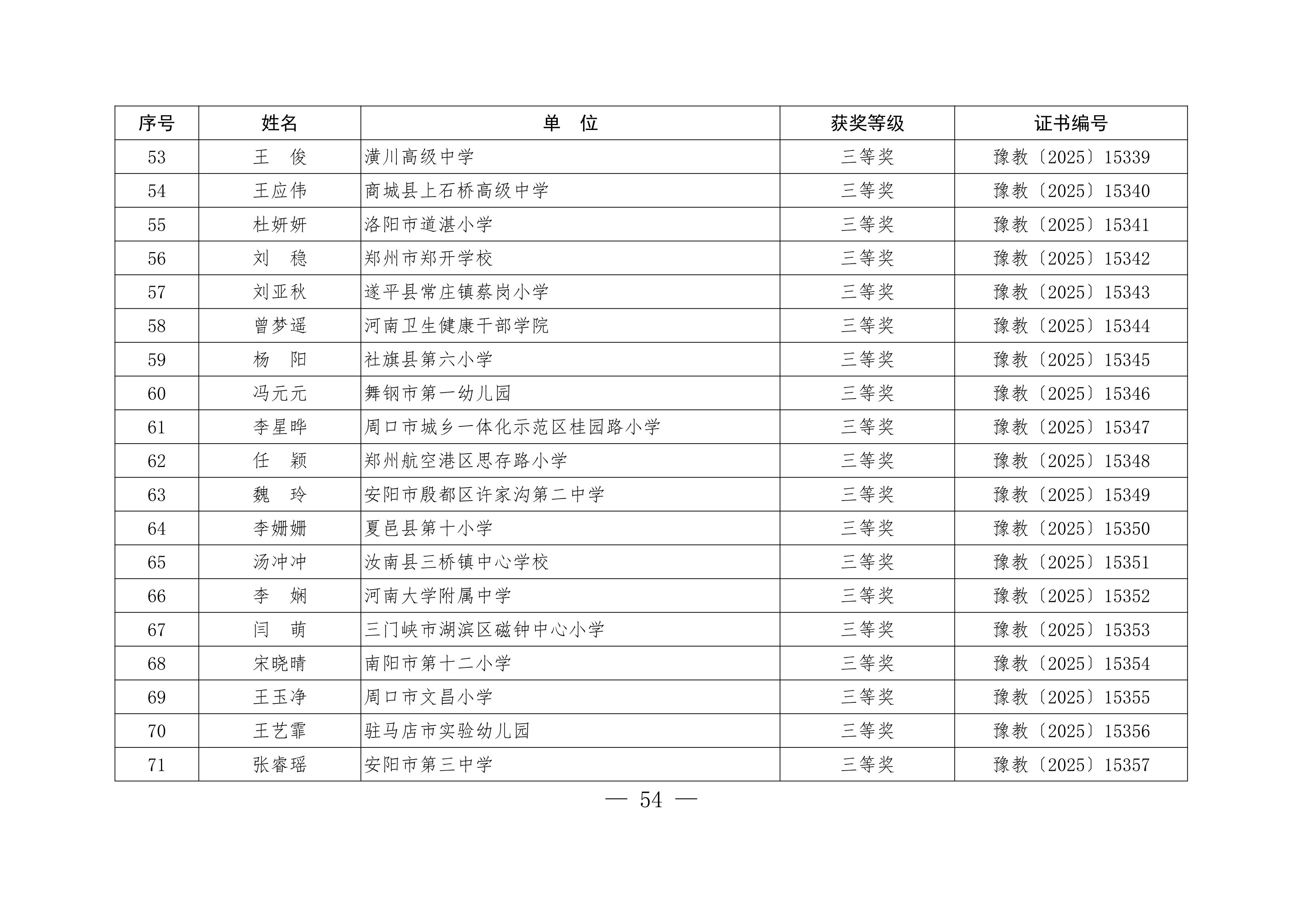 关于公布“铸魂强师，奋进有我”师德主题教育征文、演讲比赛和师德师风建设优秀案例评选结果的通知54.jpeg