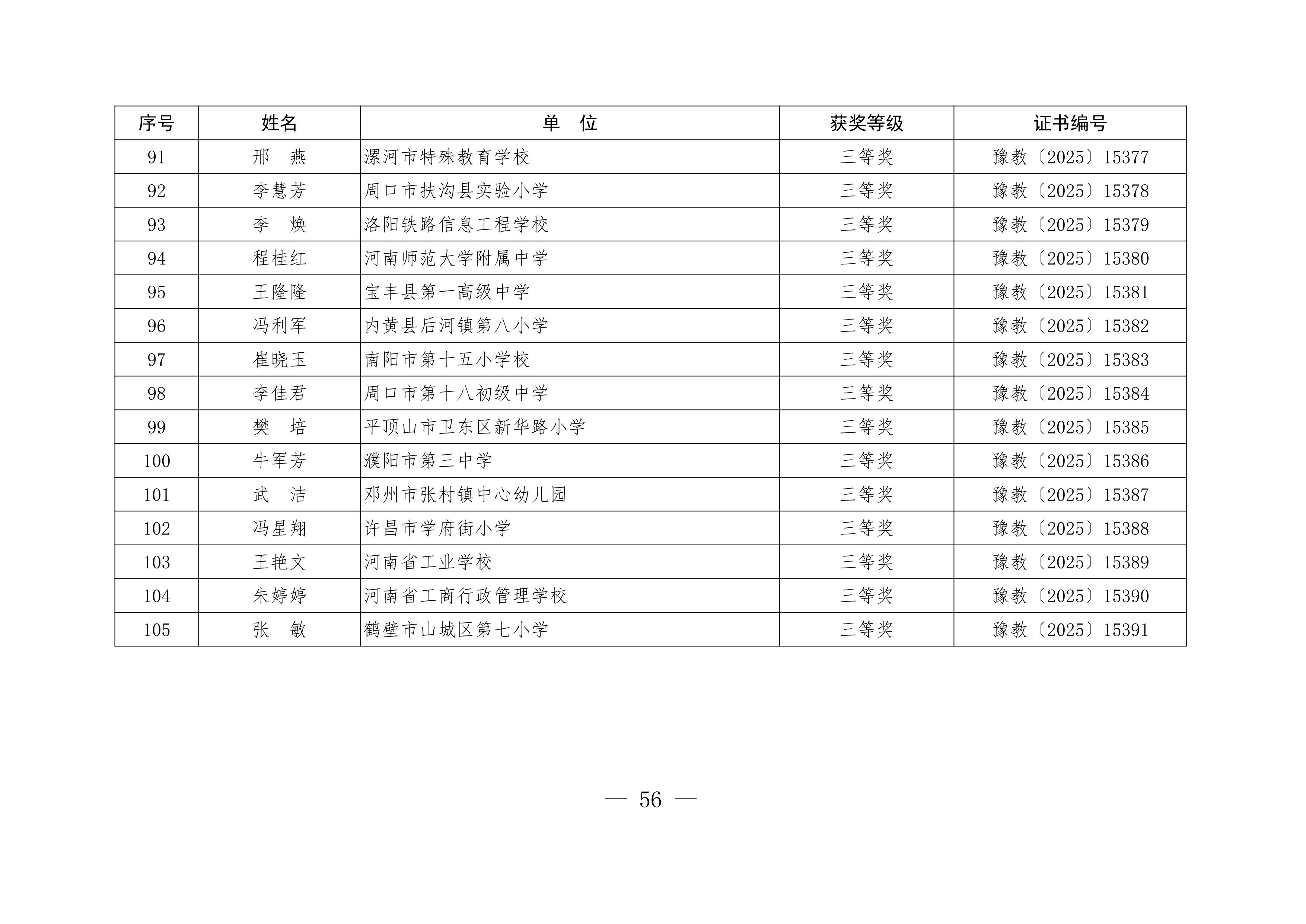 关于公布“铸魂强师，奋进有我”师德主题教育征文、演讲比赛和师德师风建设优秀案例评选结果的通知56.jpeg