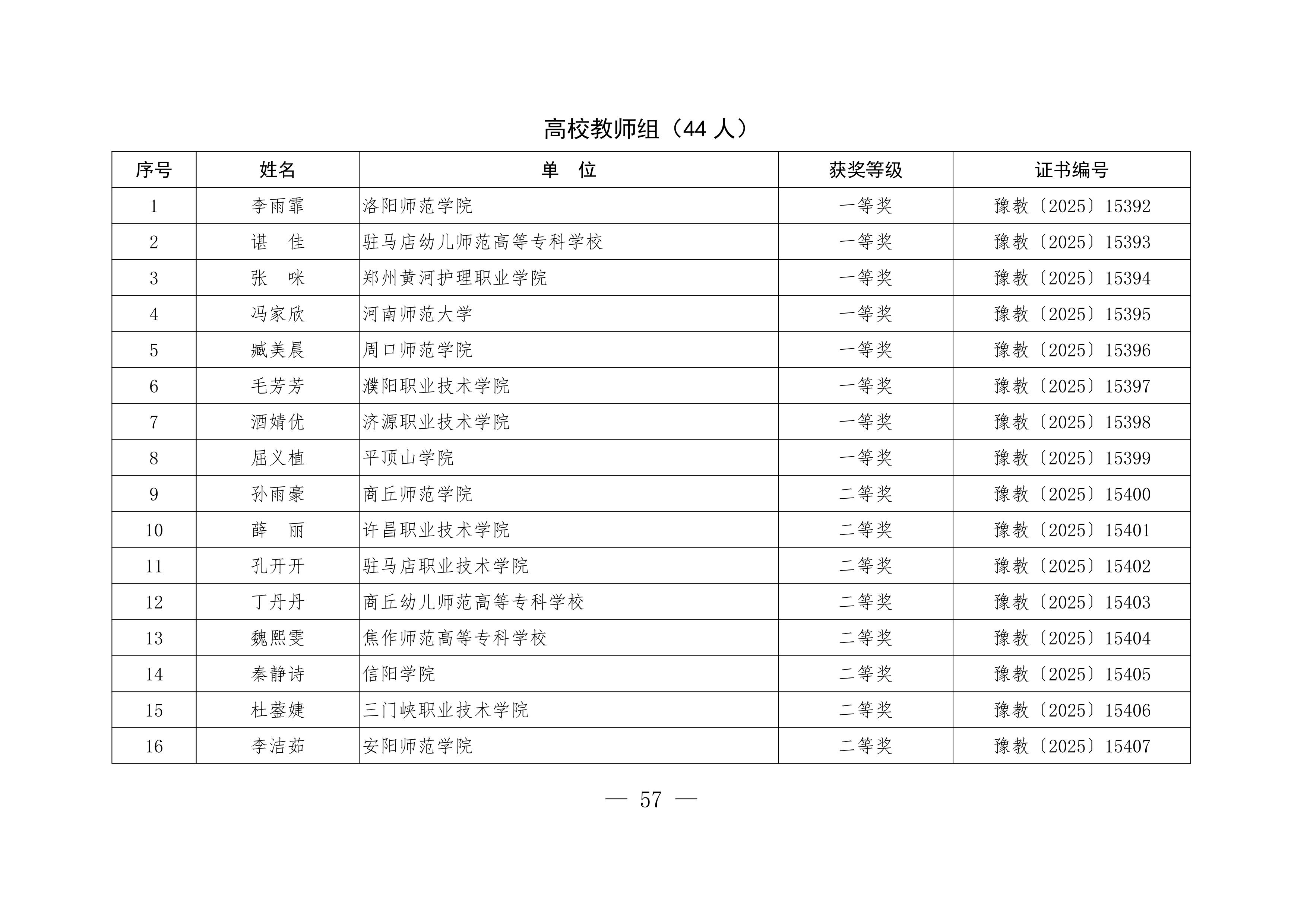 关于公布“铸魂强师，奋进有我”师德主题教育征文、演讲比赛和师德师风建设优秀案例评选结果的通知57.jpeg