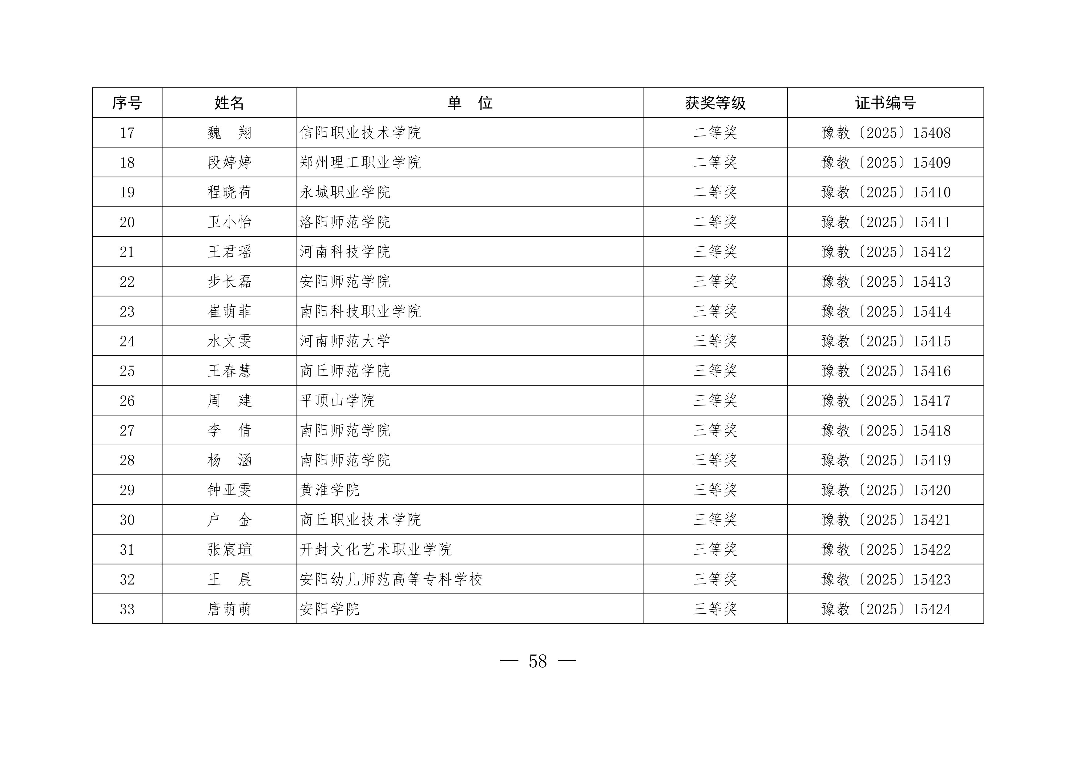 关于公布“铸魂强师，奋进有我”师德主题教育征文、演讲比赛和师德师风建设优秀案例评选结果的通知58.jpeg