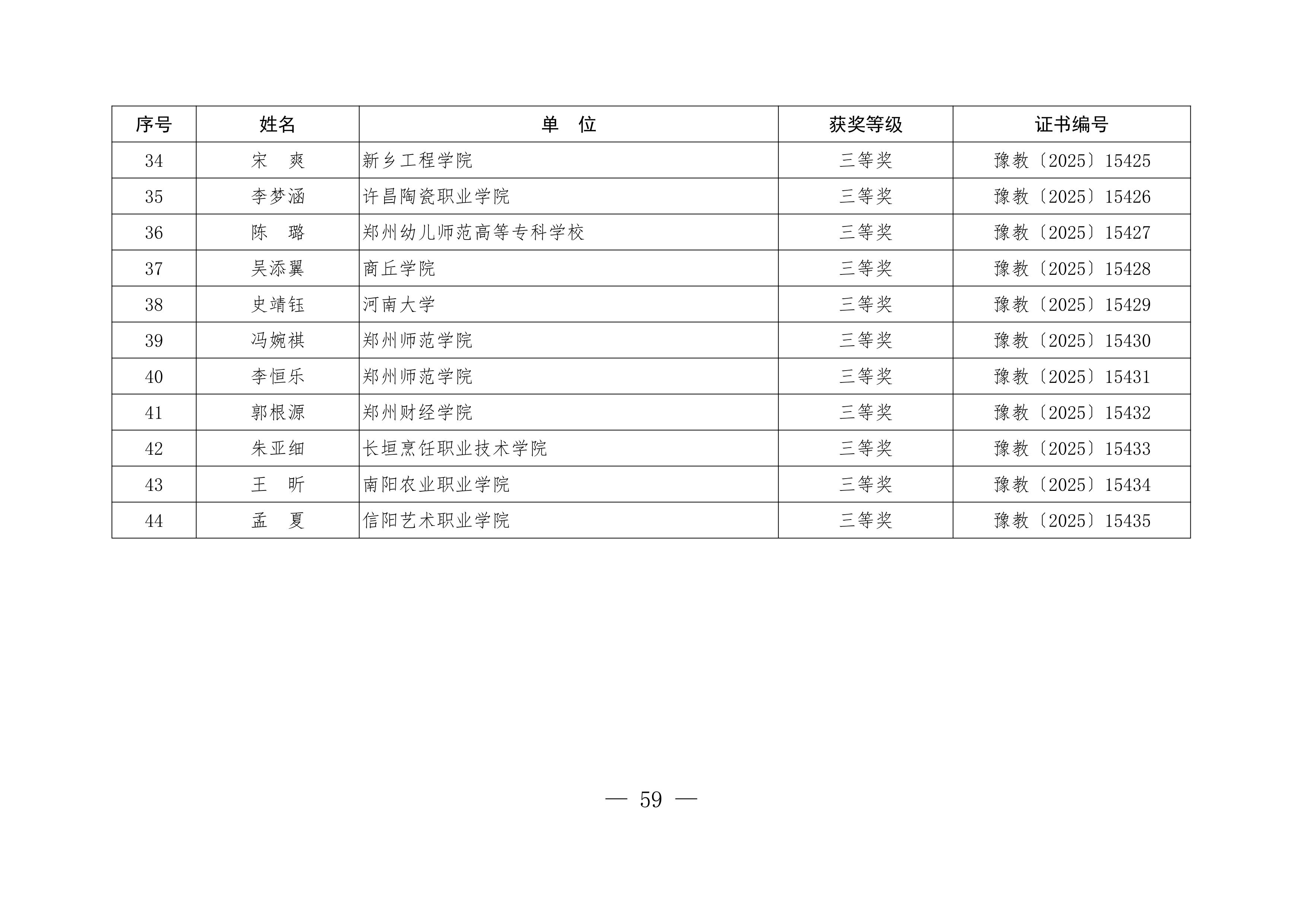 关于公布“铸魂强师，奋进有我”师德主题教育征文、演讲比赛和师德师风建设优秀案例评选结果的通知59.jpeg