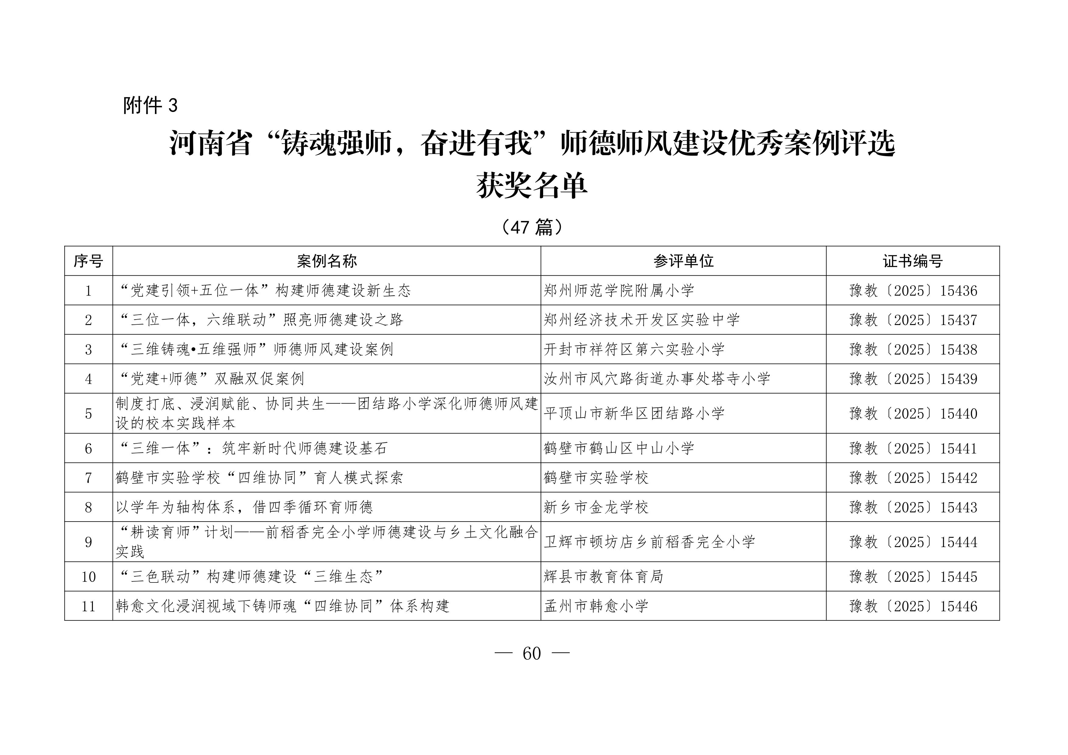 关于公布“铸魂强师，奋进有我”师德主题教育征文、演讲比赛和师德师风建设优秀案例评选结果的通知60.jpeg