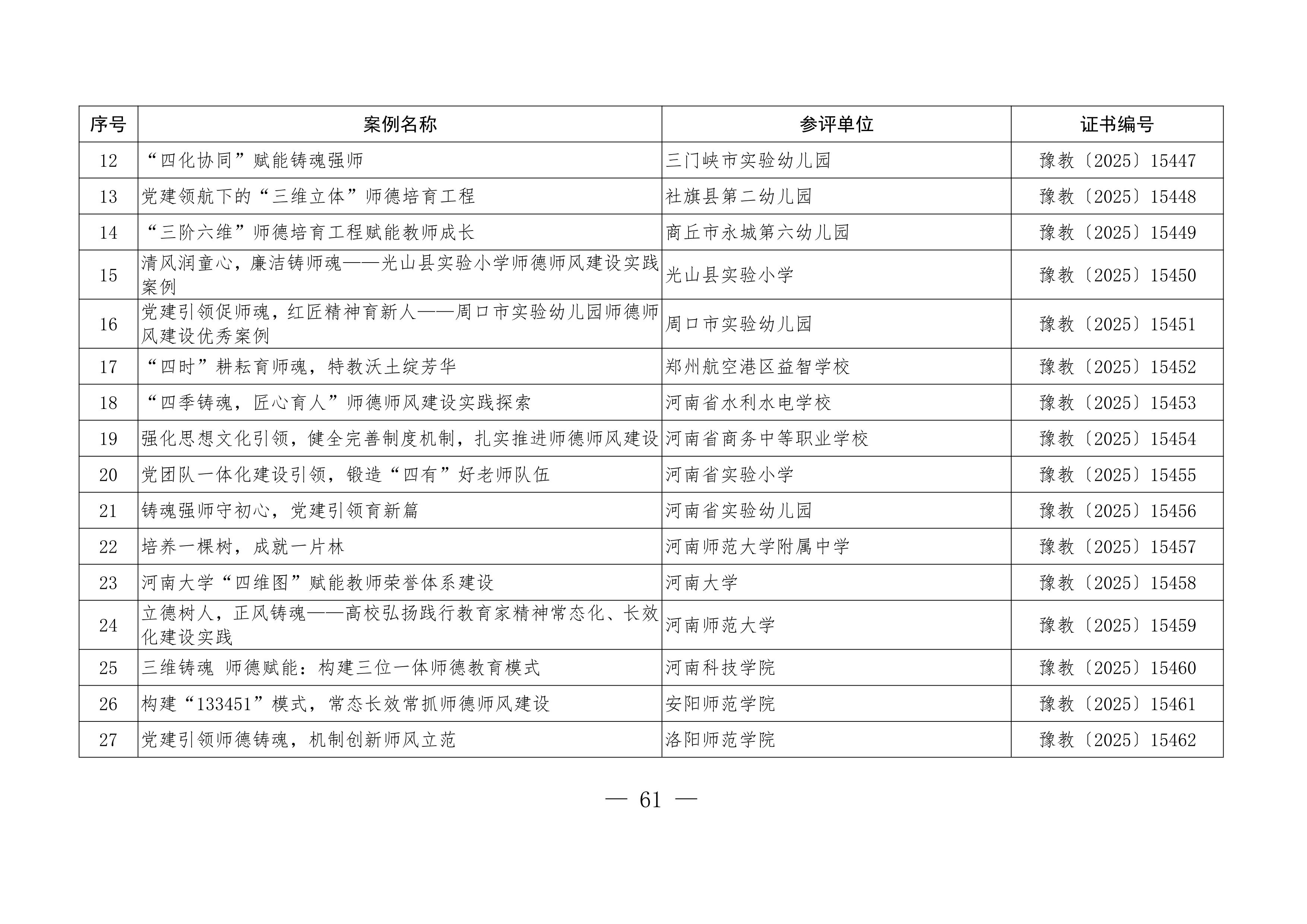 关于公布“铸魂强师，奋进有我”师德主题教育征文、演讲比赛和师德师风建设优秀案例评选结果的通知61.jpeg