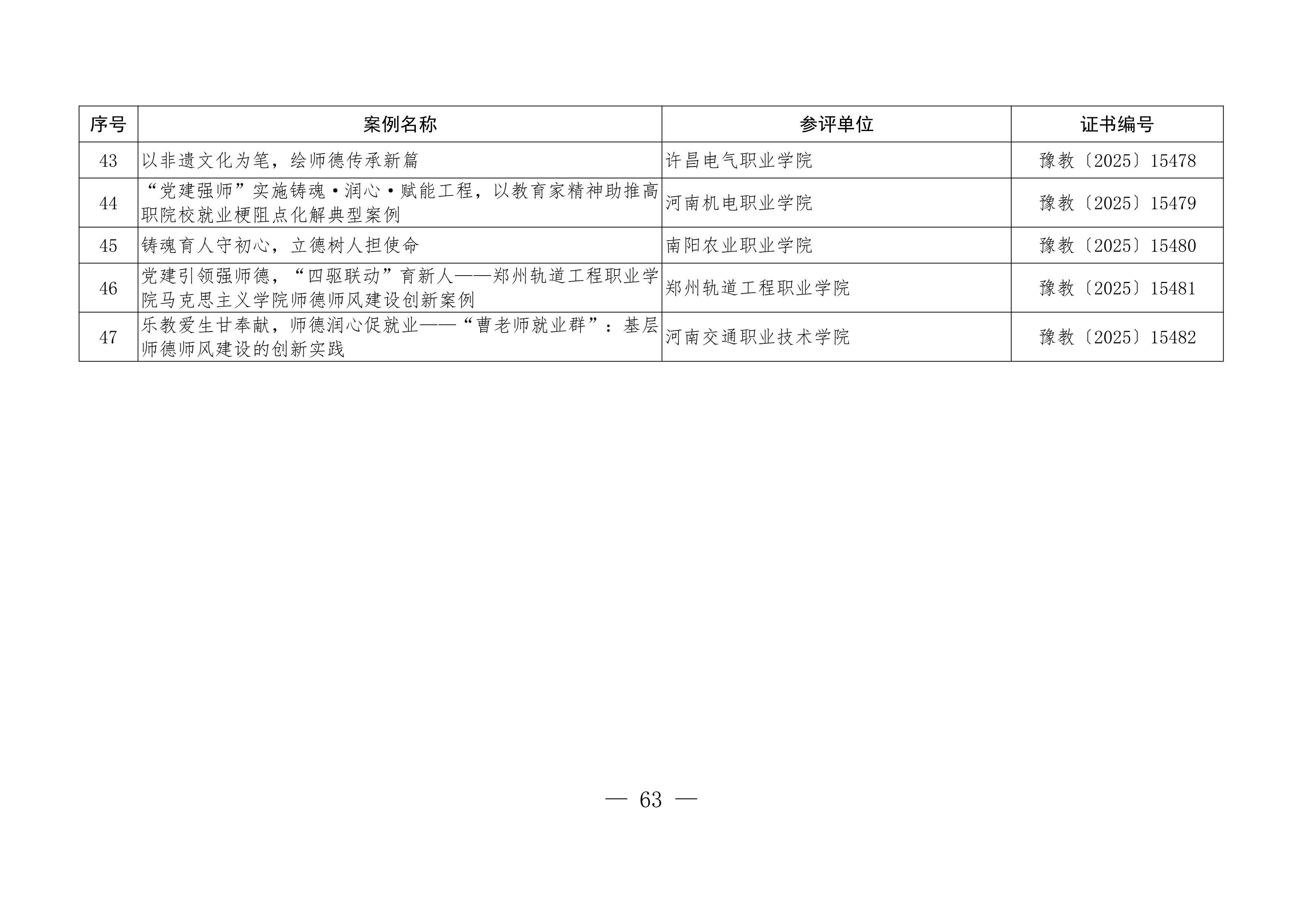 关于公布“铸魂强师，奋进有我”师德主题教育征文、演讲比赛和师德师风建设优秀案例评选结果的通知63.jpeg